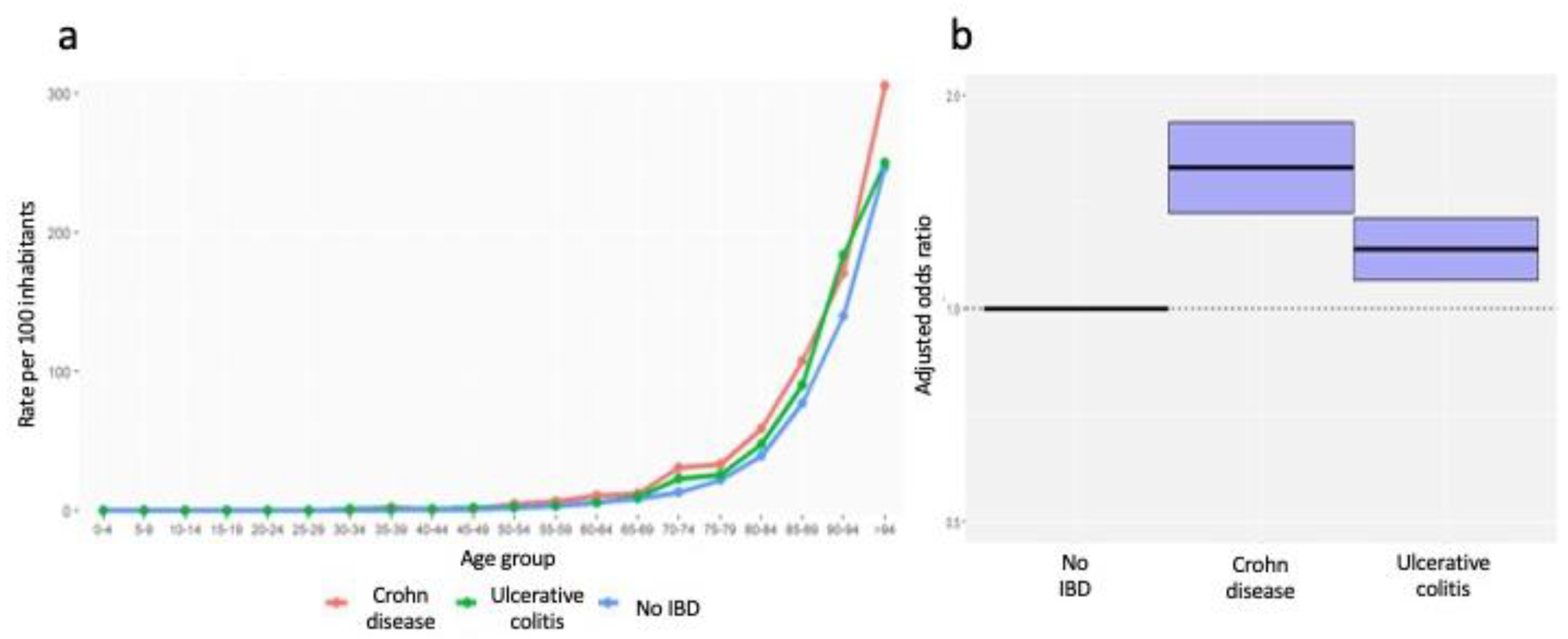 Preprints 168709 g003