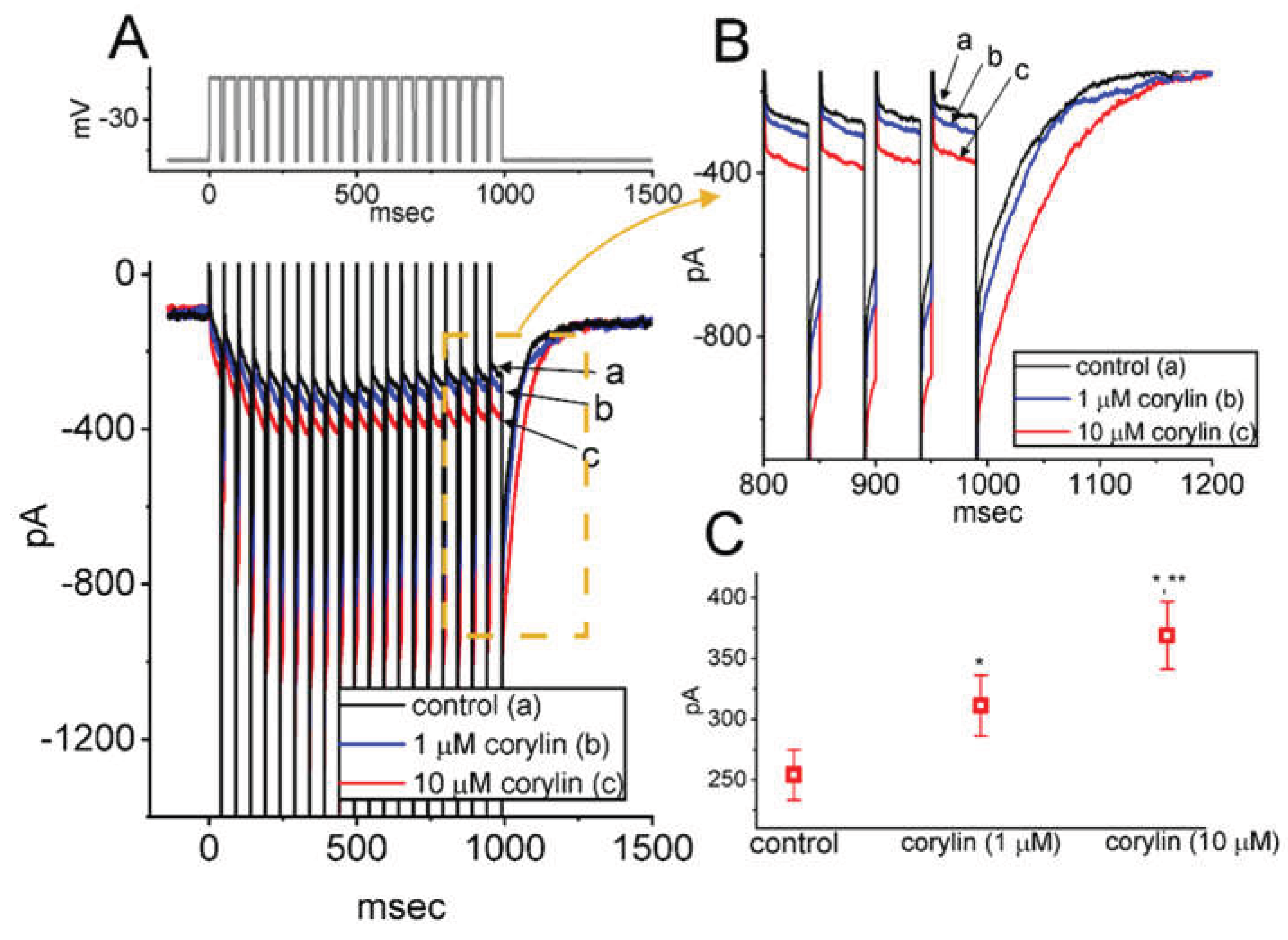 Preprints 204120 g003