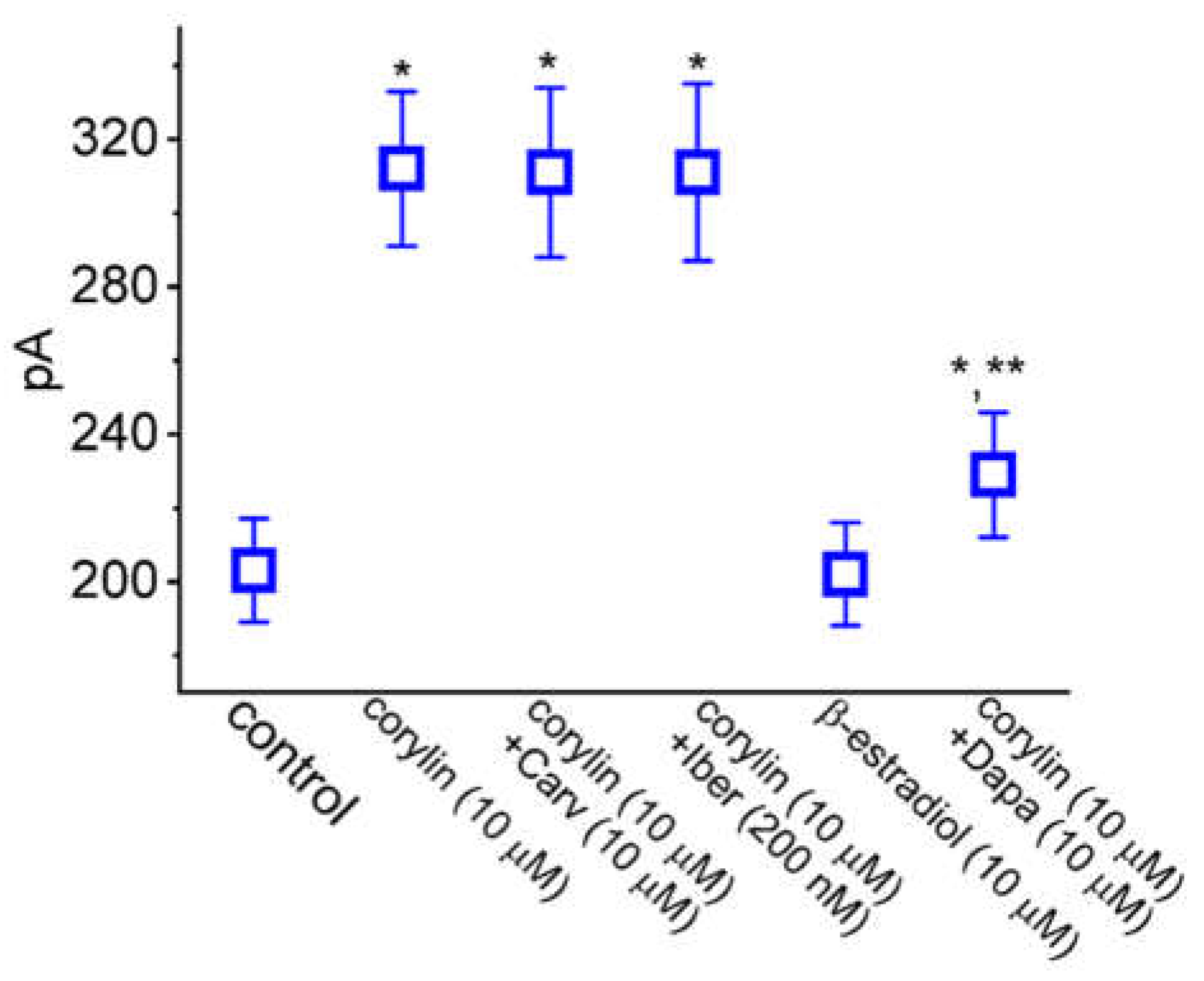 Preprints 204120 g005