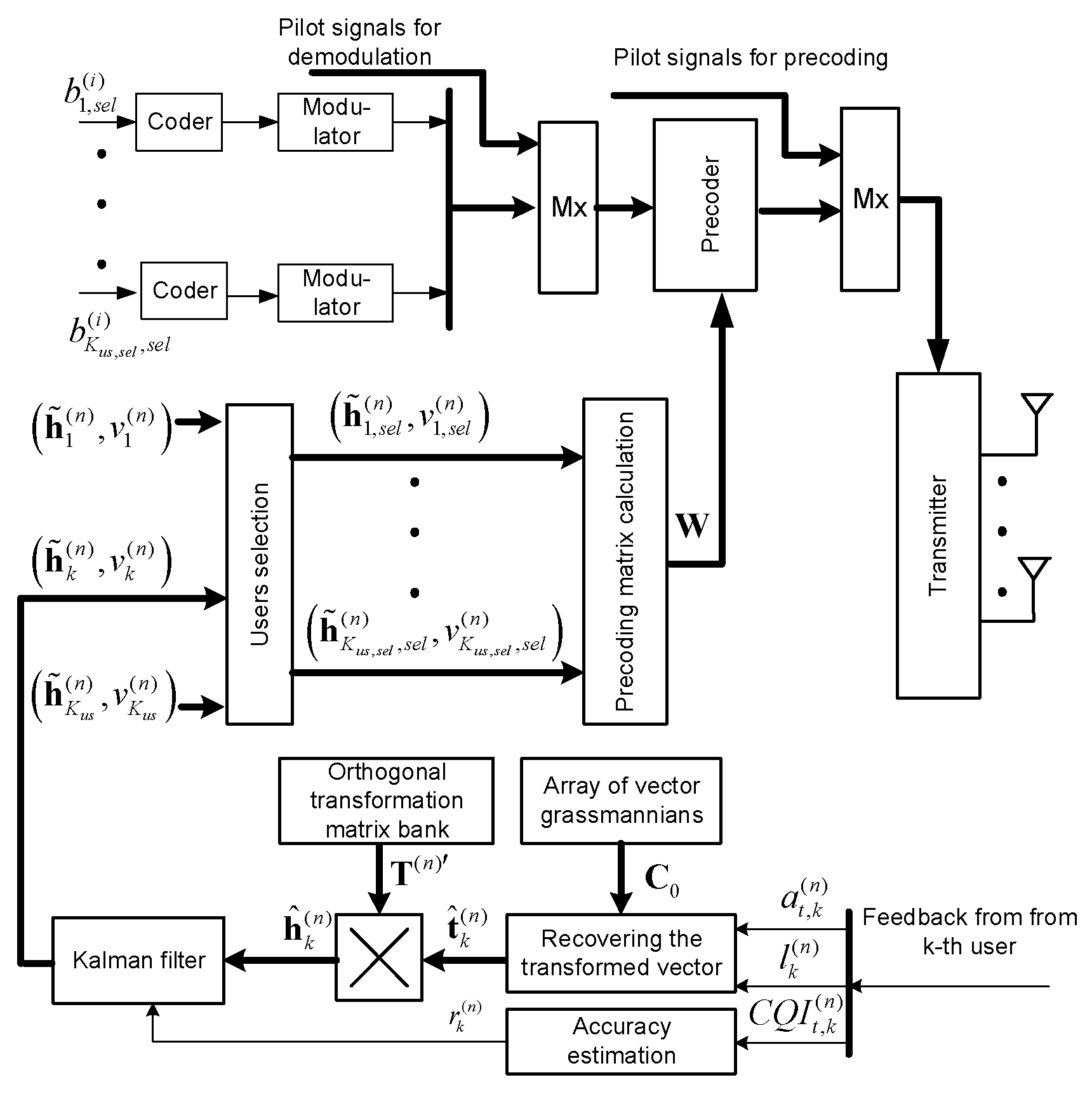 Preprints 145202 g002