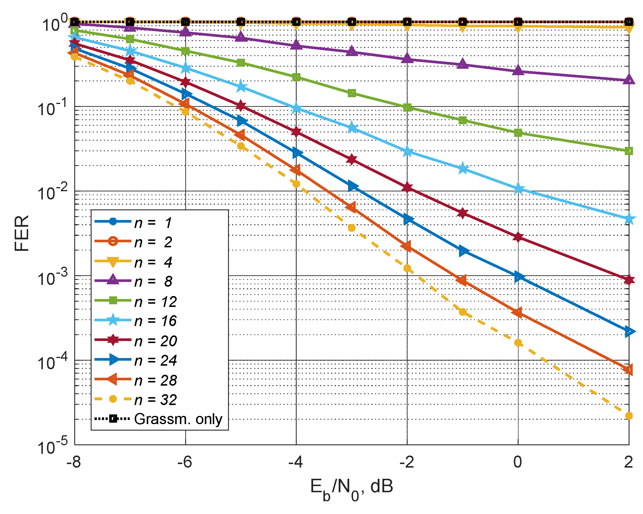 Preprints 145202 g003