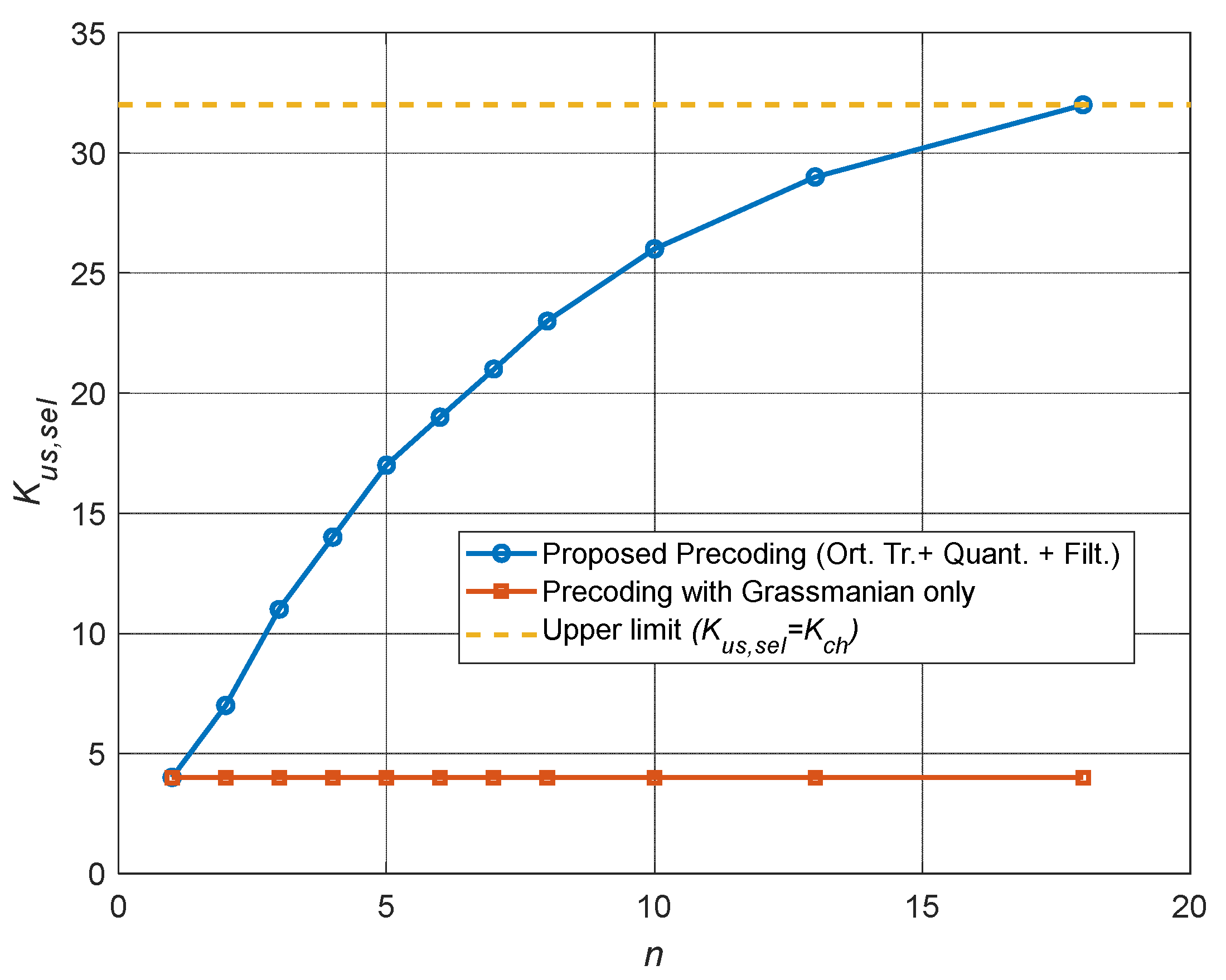 Preprints 145202 g005