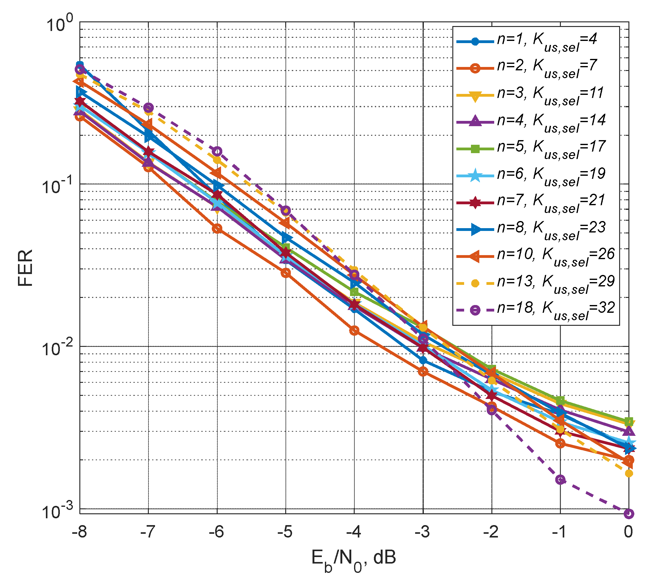 Preprints 145202 g006