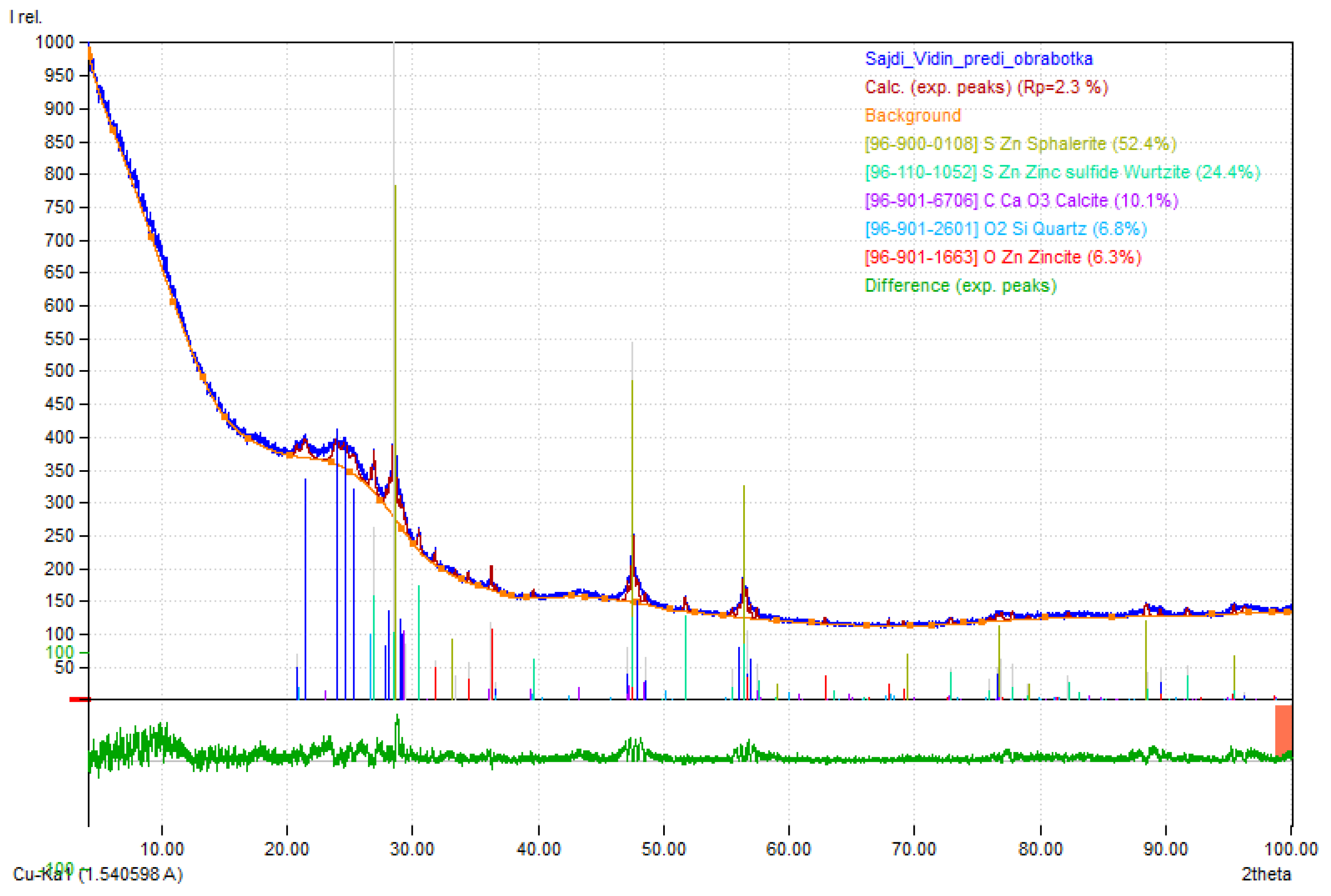 Preprints 162161 g003