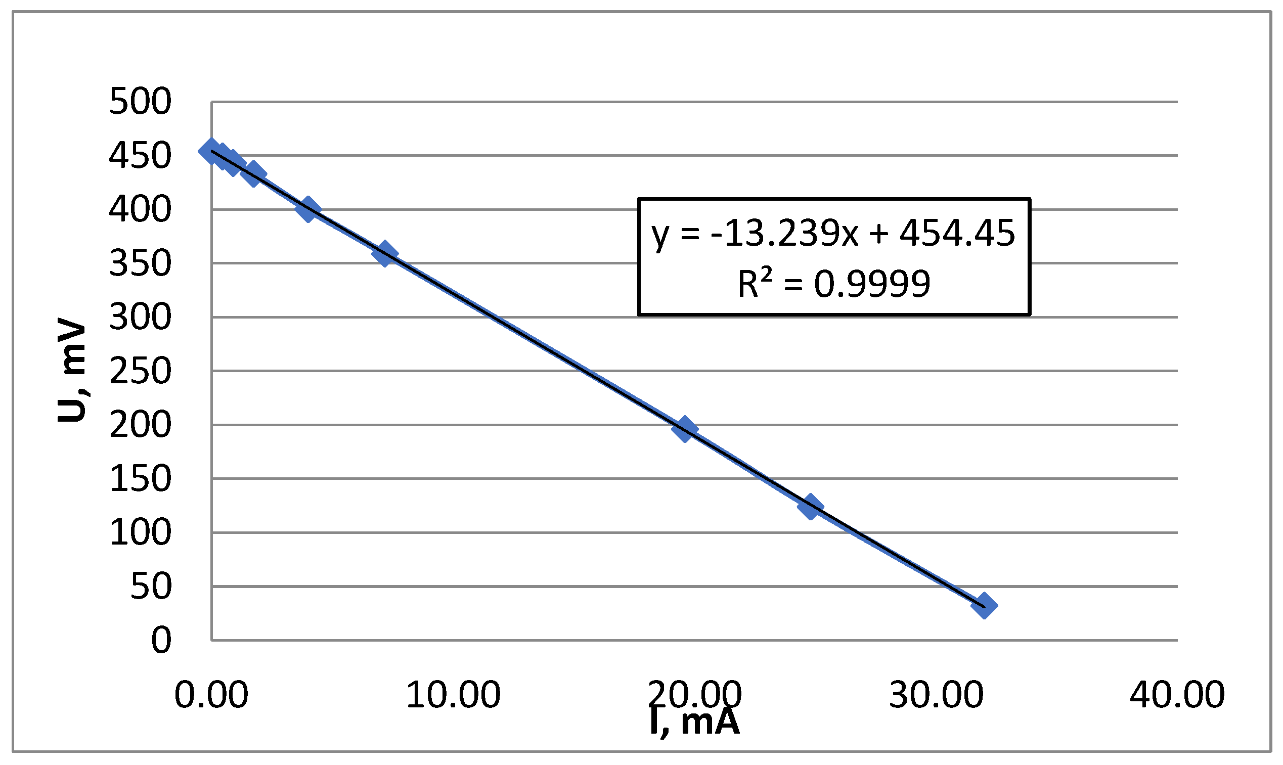 Preprints 162161 g004