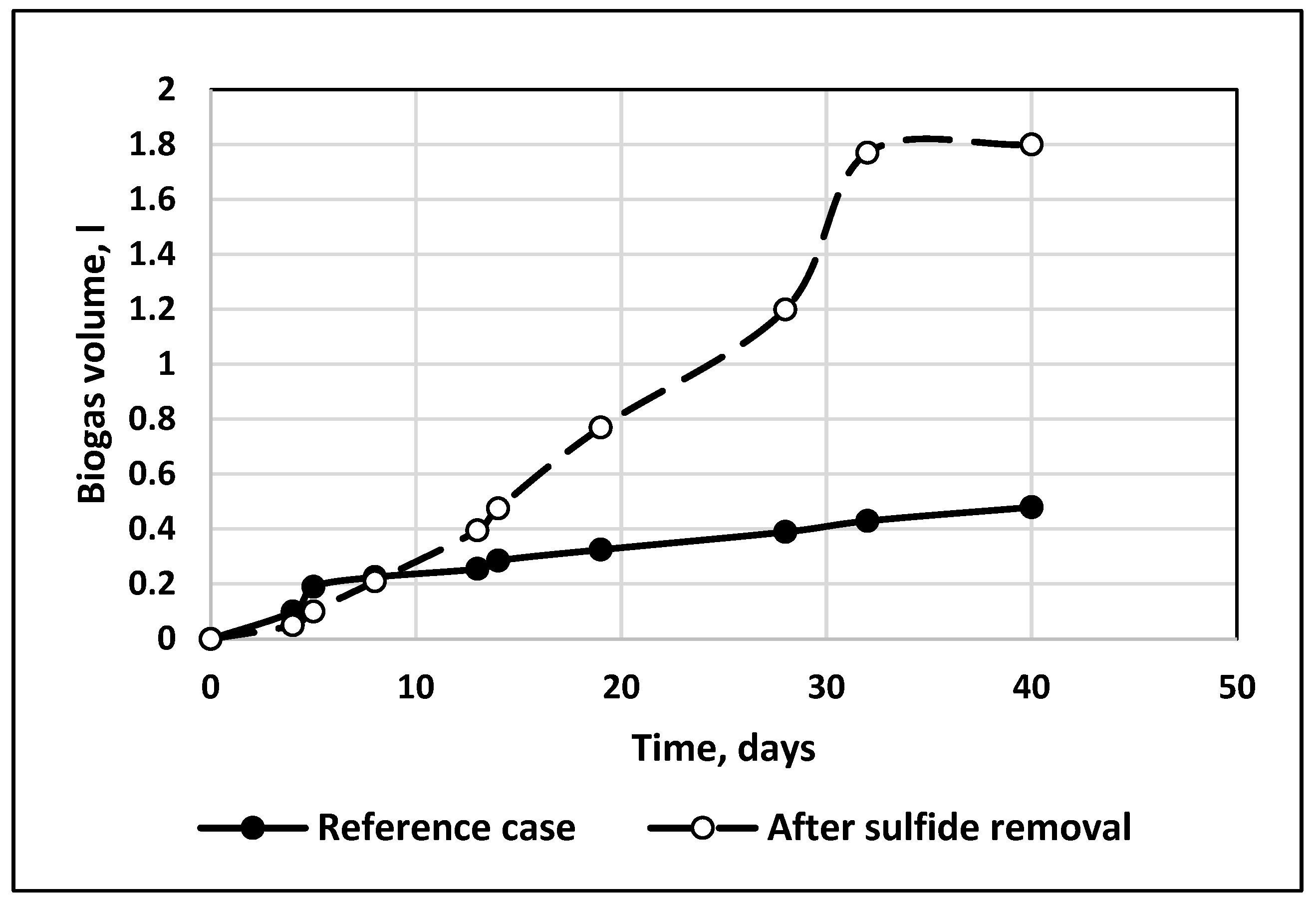 Preprints 162161 g007