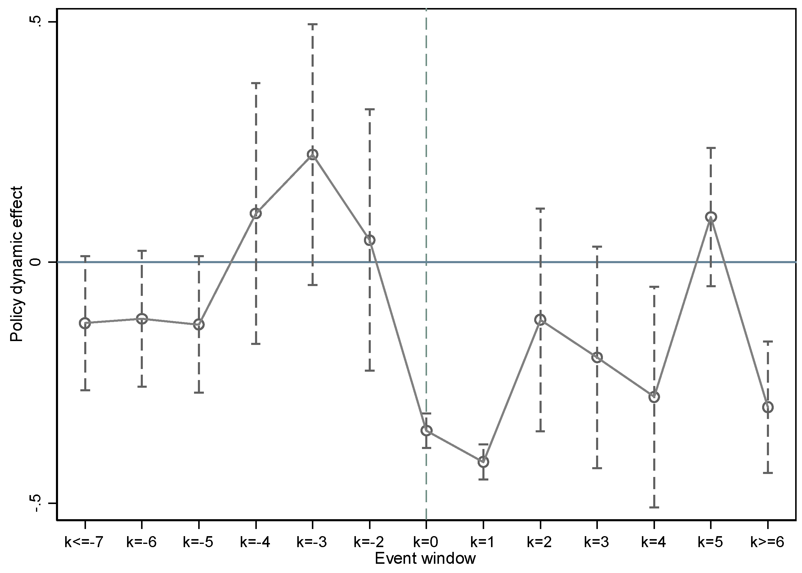 Preprints 224527 g001