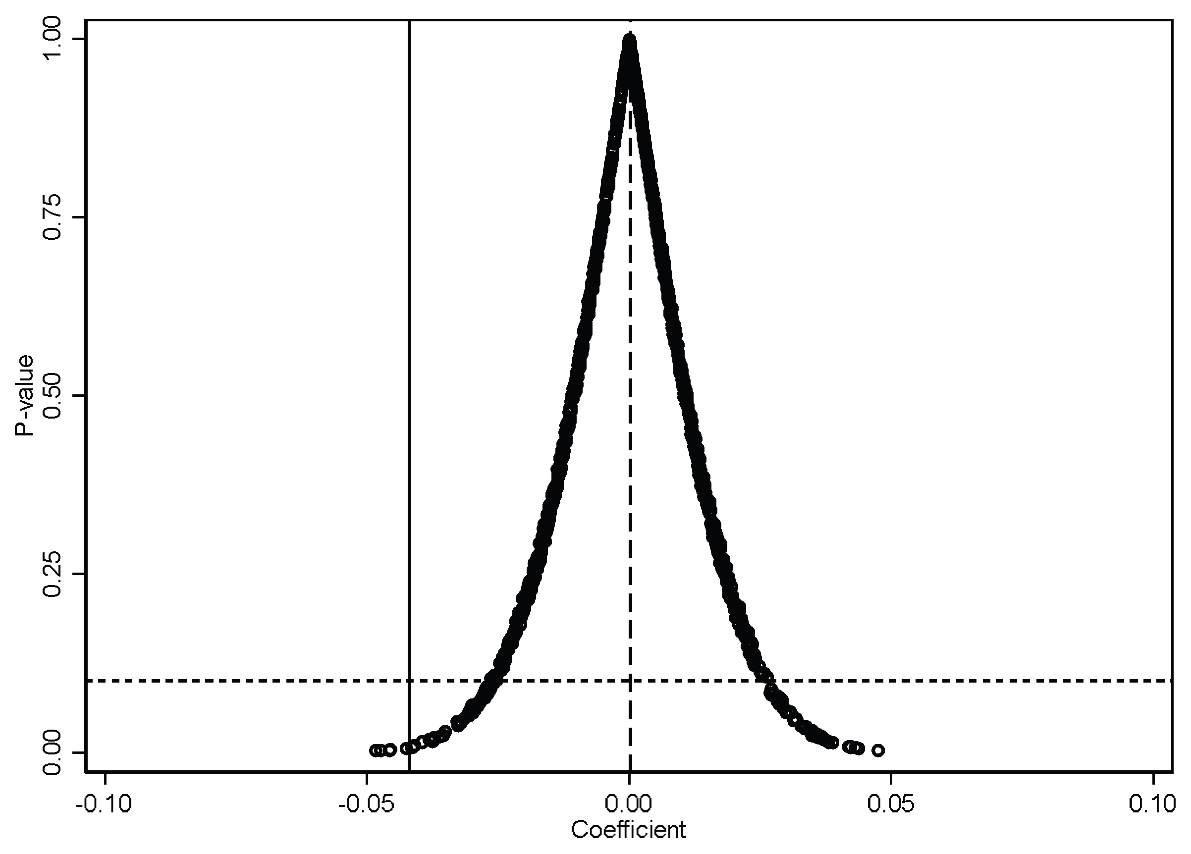 Preprints 224527 g002