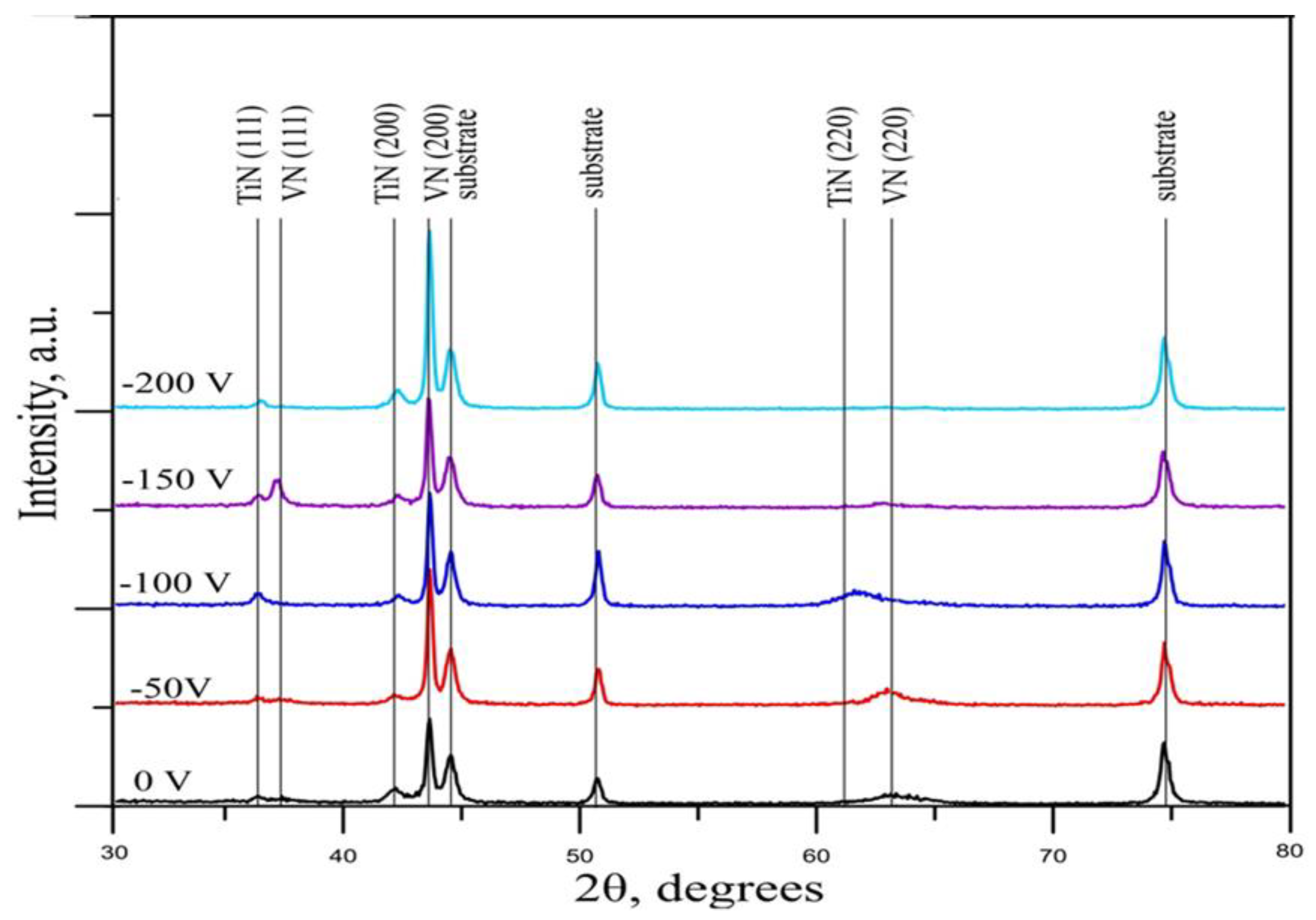 Preprints 200052 g001