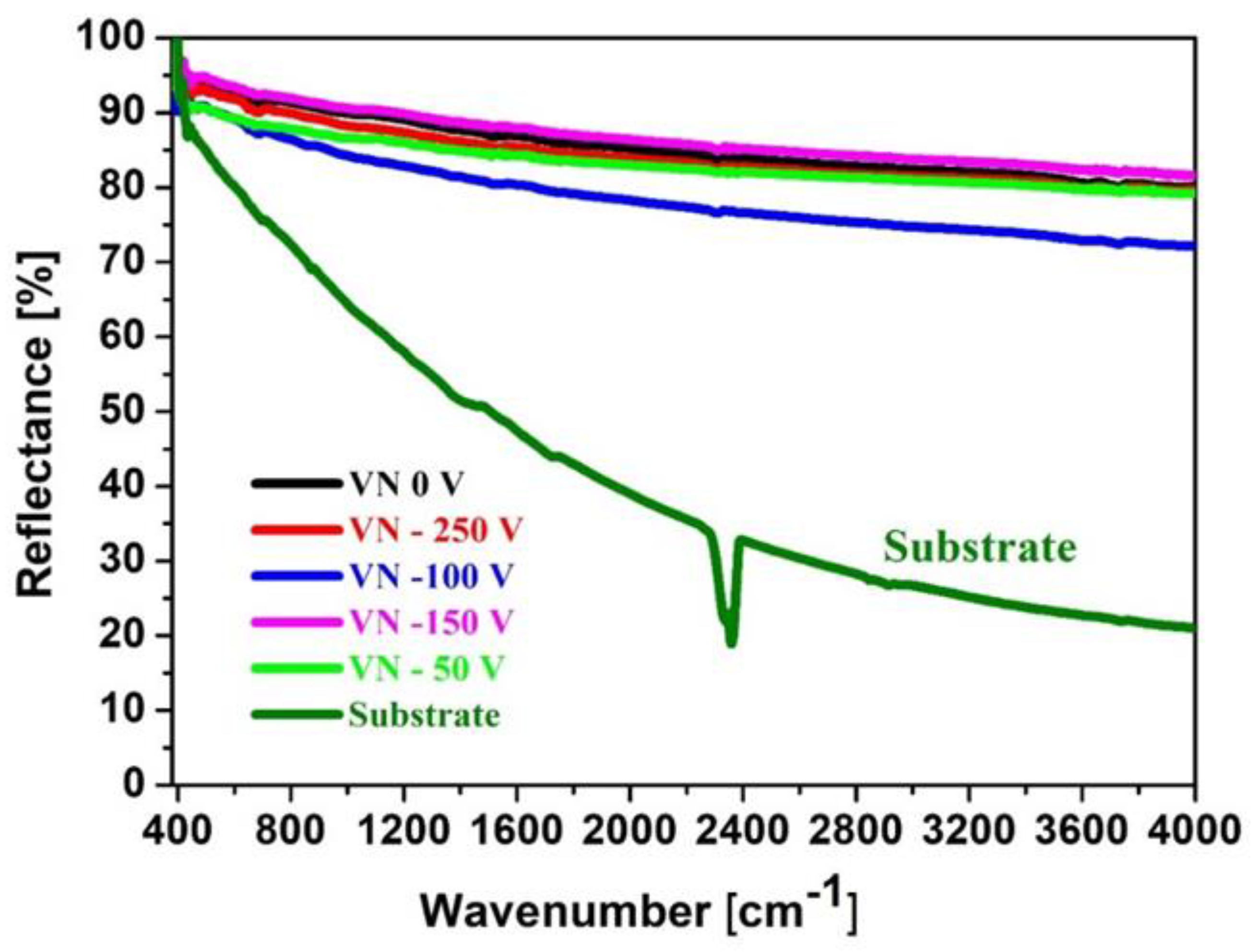 Preprints 200052 g002