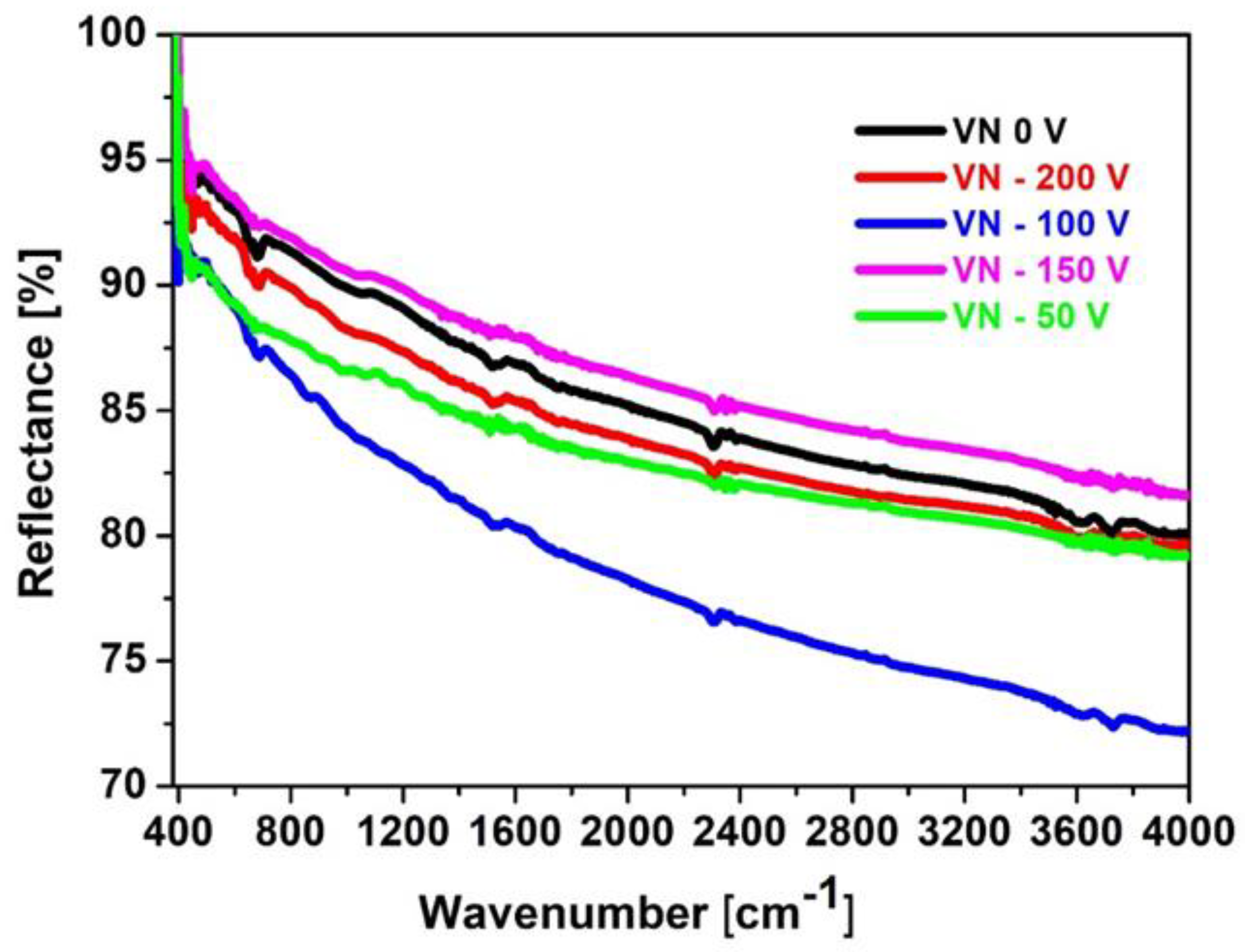 Preprints 200052 g003