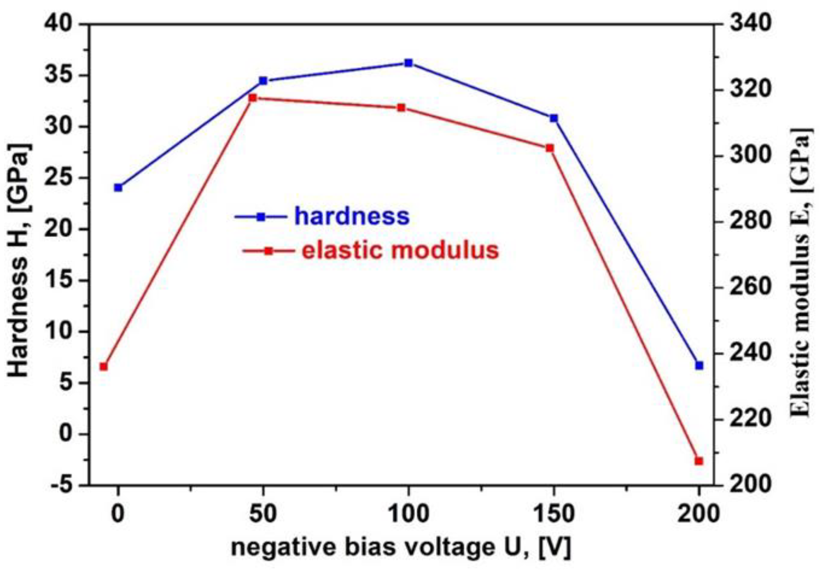 Preprints 200052 g006