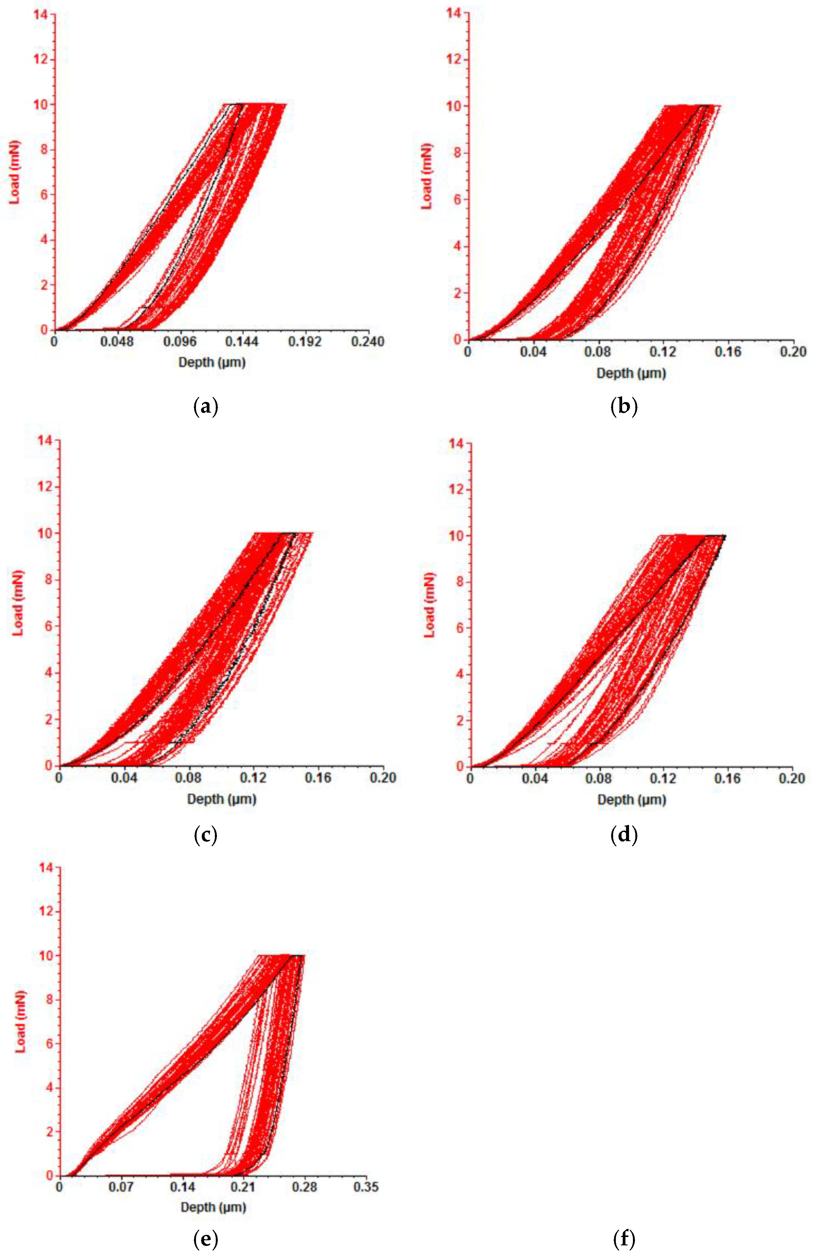 Preprints 200052 g007