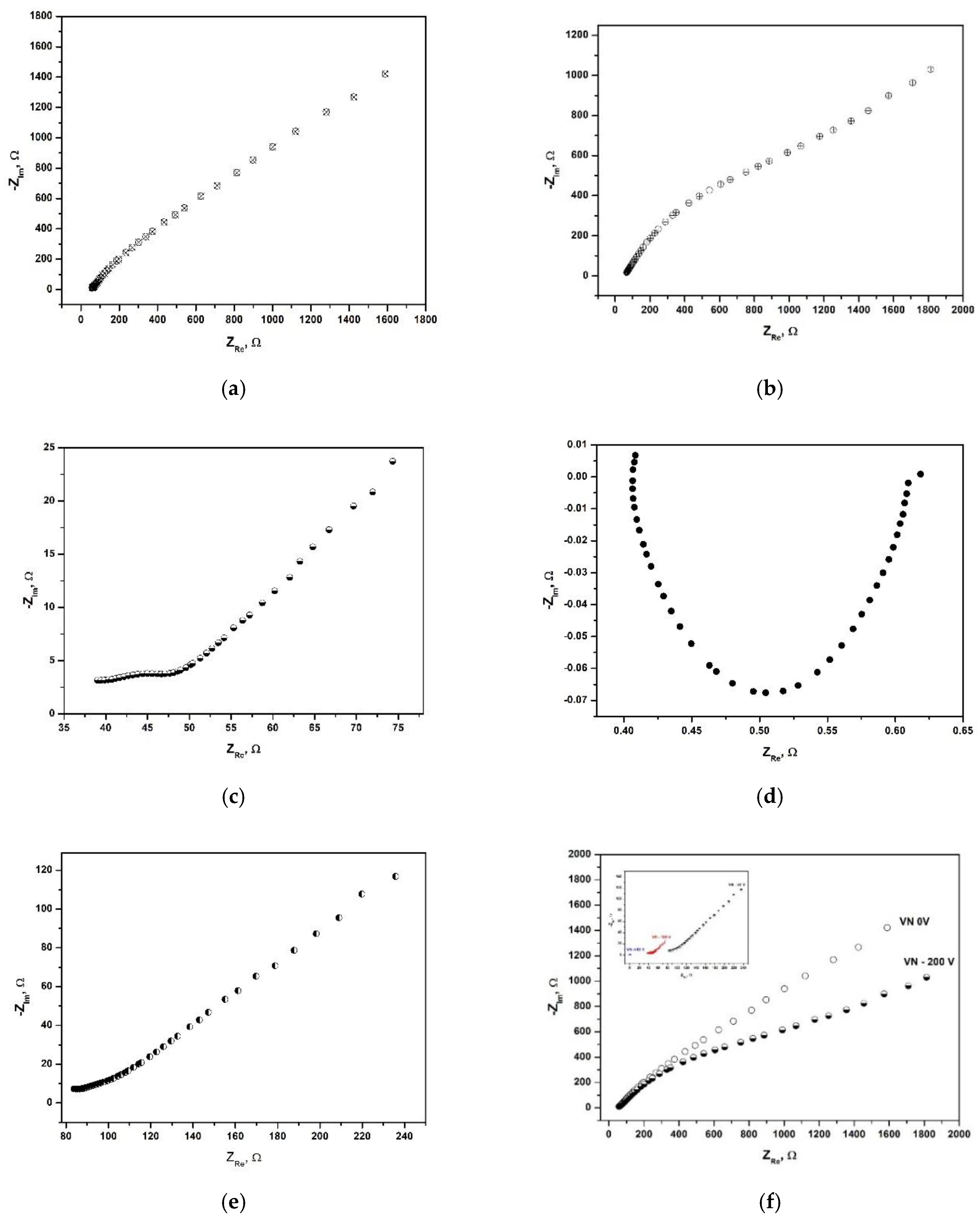 Preprints 200052 g010