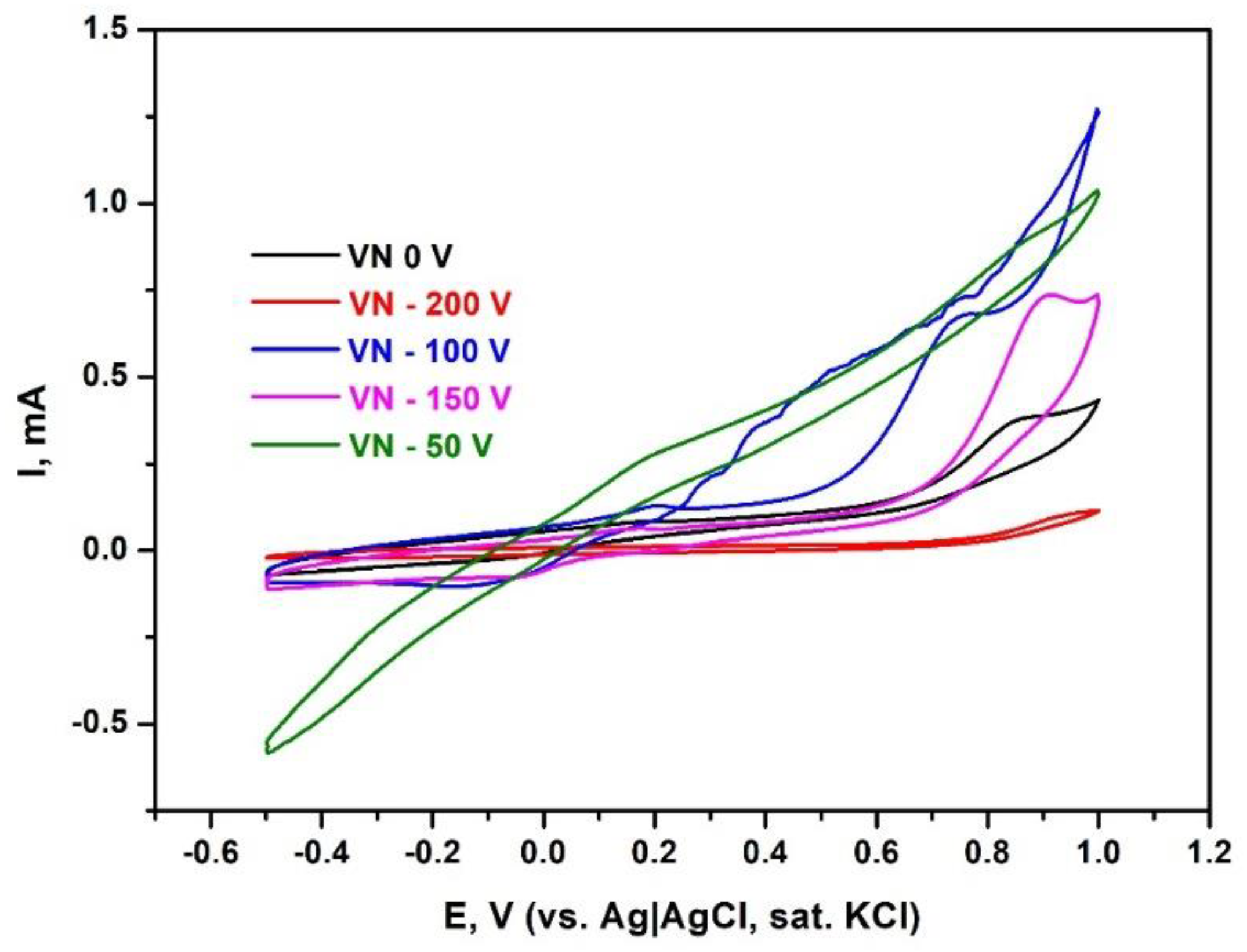 Preprints 200052 g011