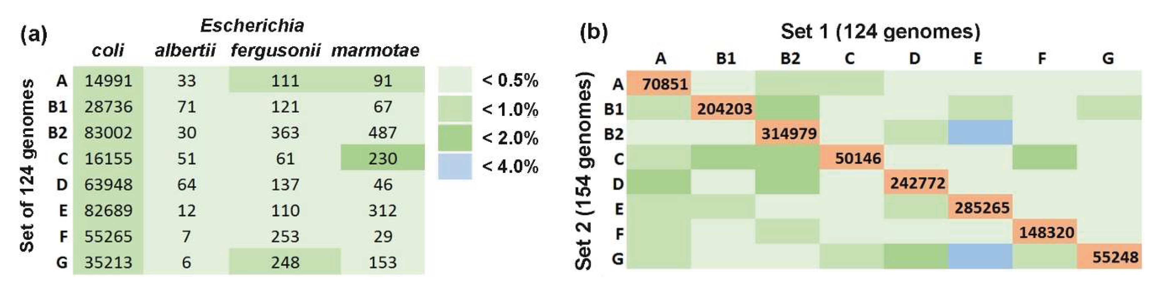 Preprints 159759 g002