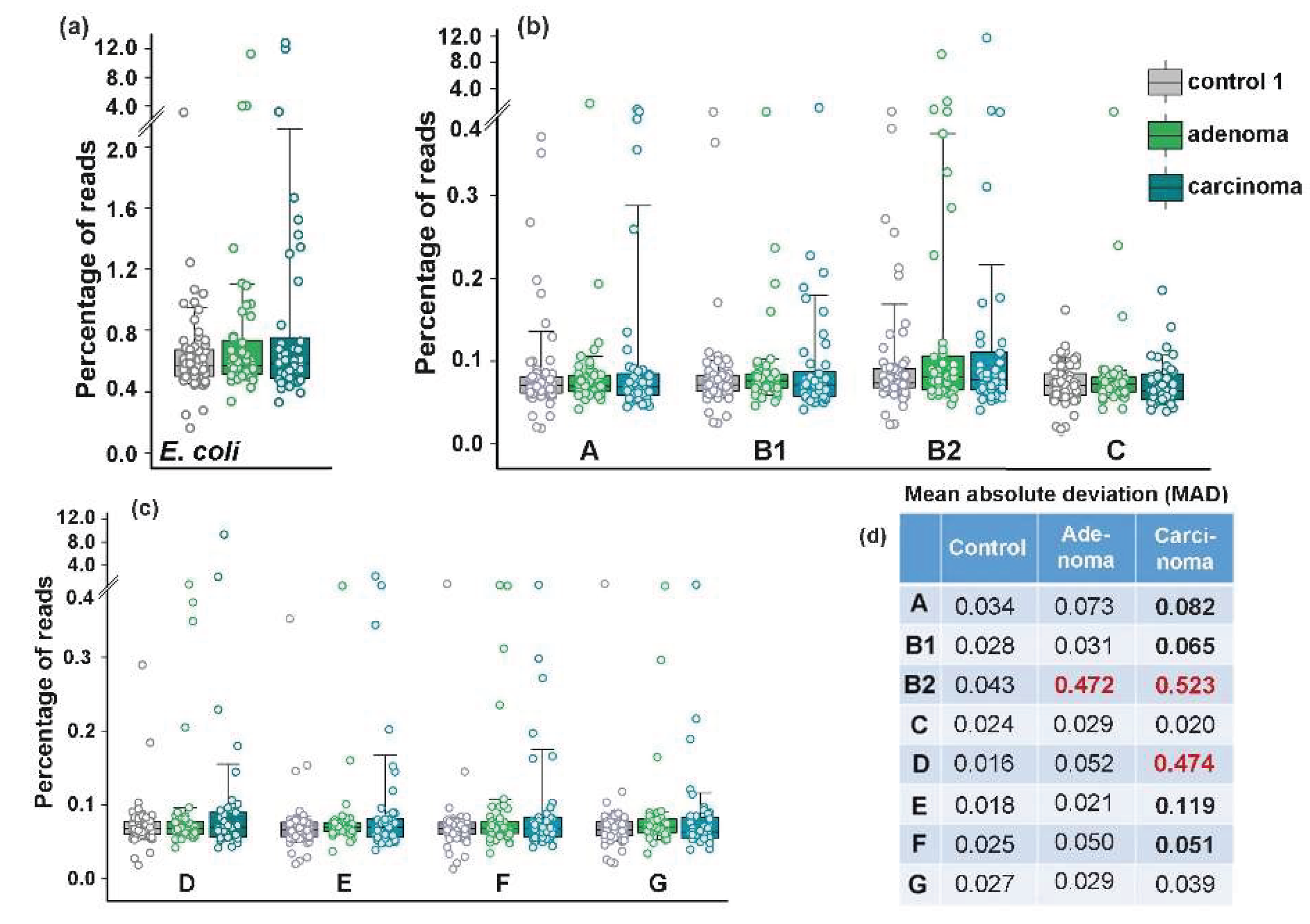 Preprints 159759 g003