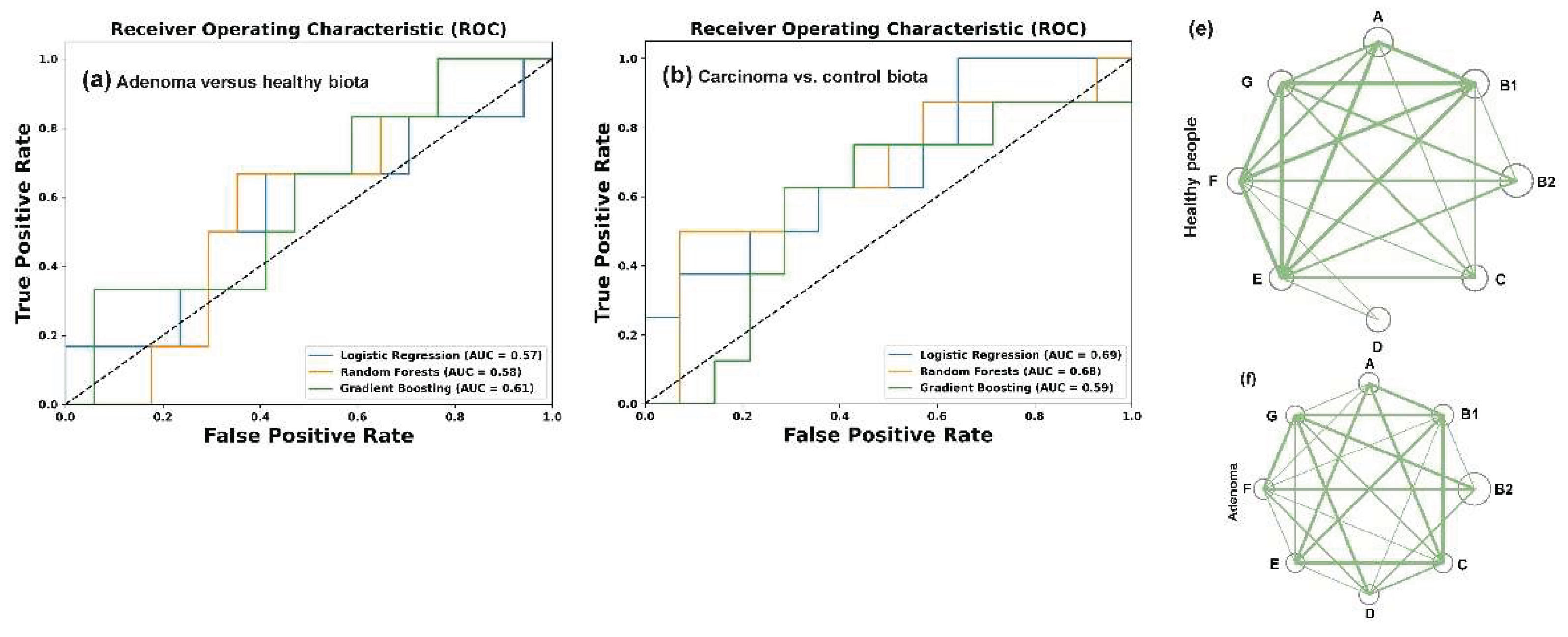 Preprints 159759 g004a