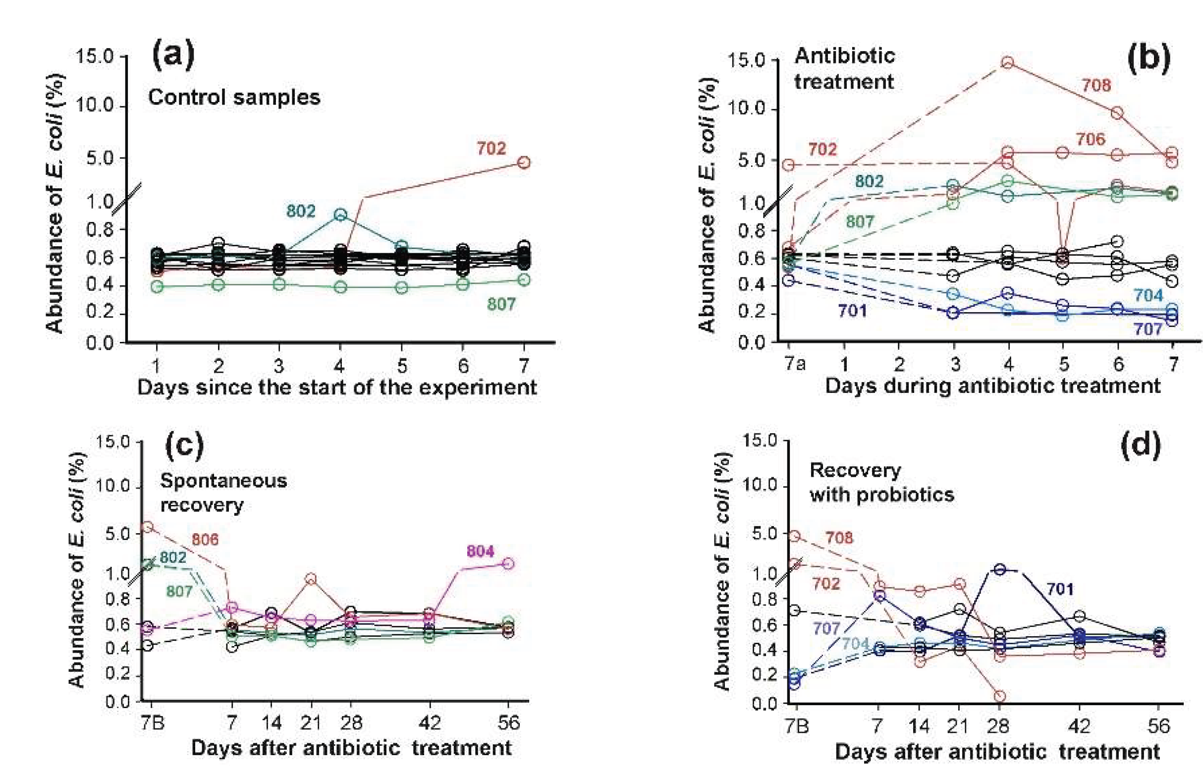 Preprints 159759 g005