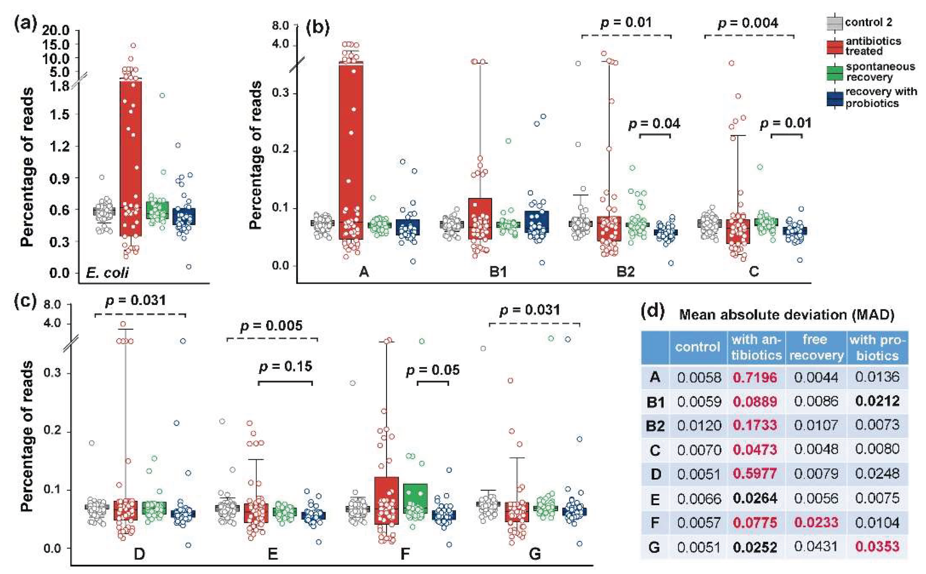 Preprints 159759 g006