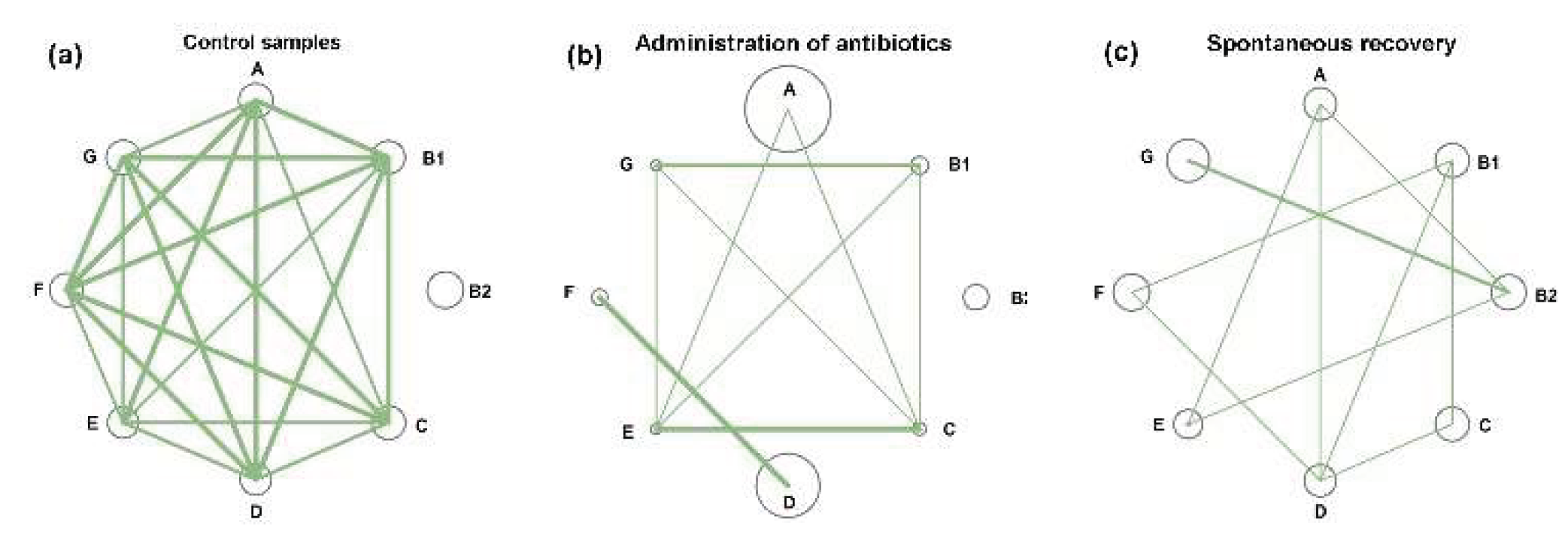 Preprints 159759 g007a