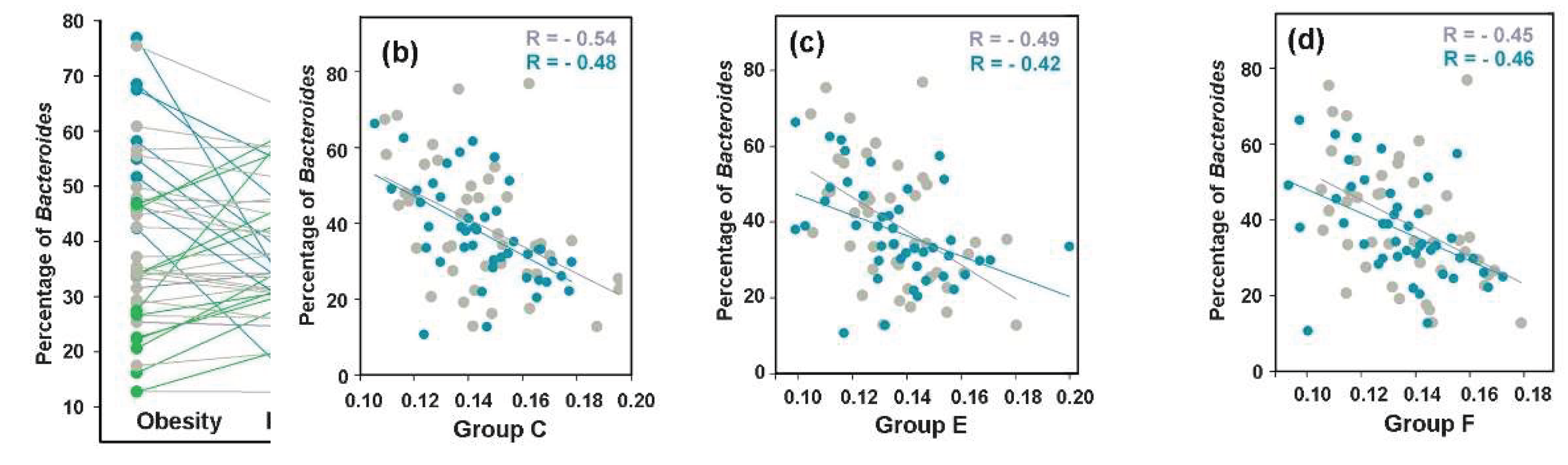 Preprints 159759 g009