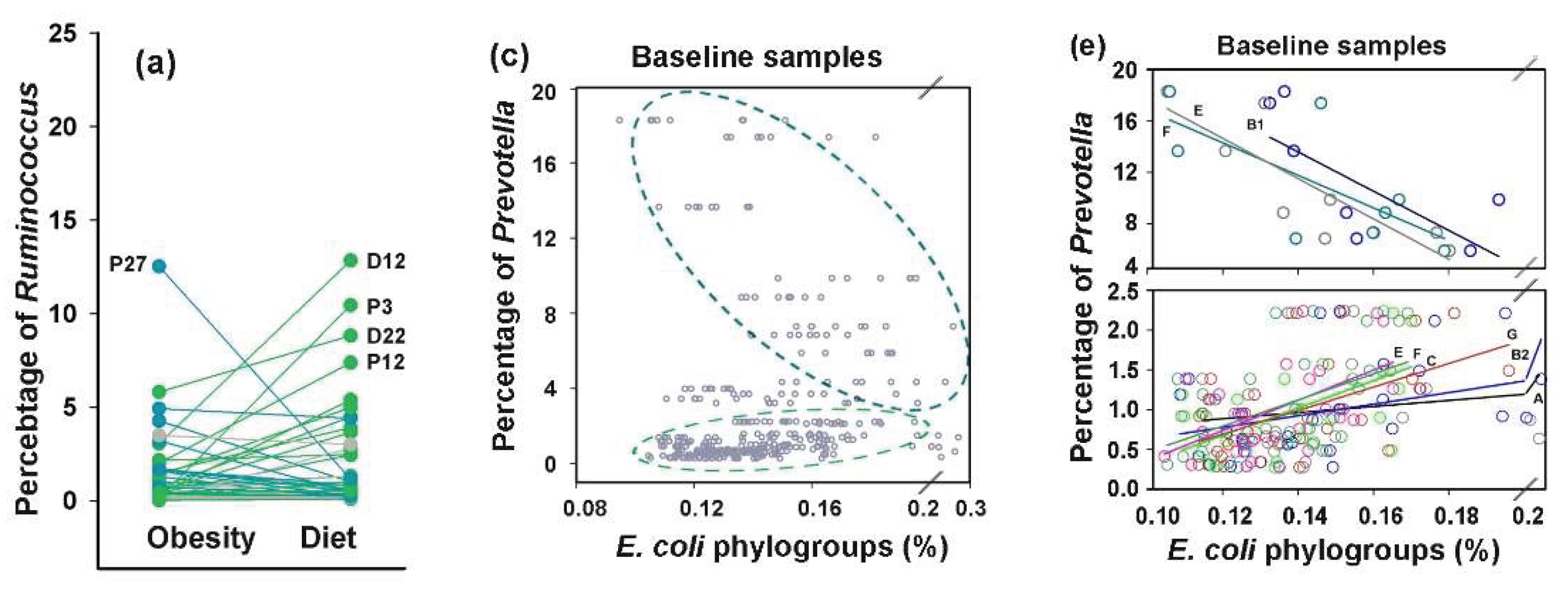 Preprints 159759 g010a