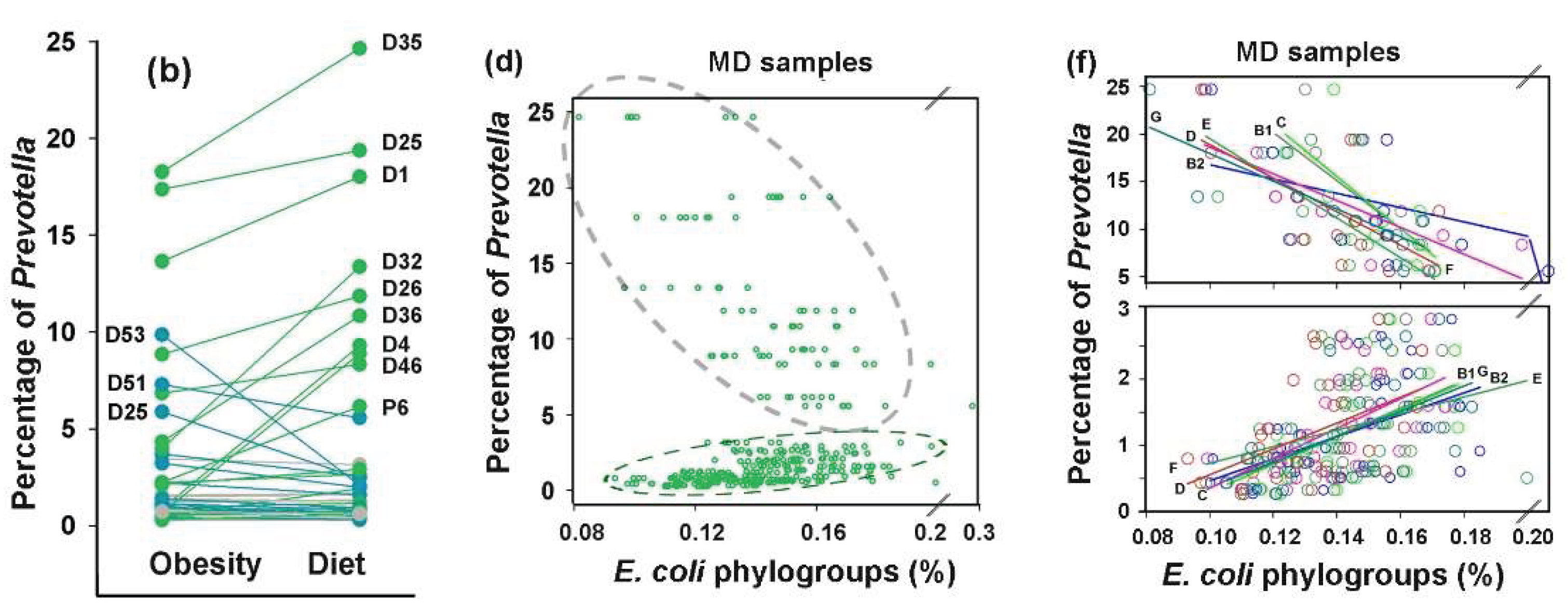 Preprints 159759 g010b