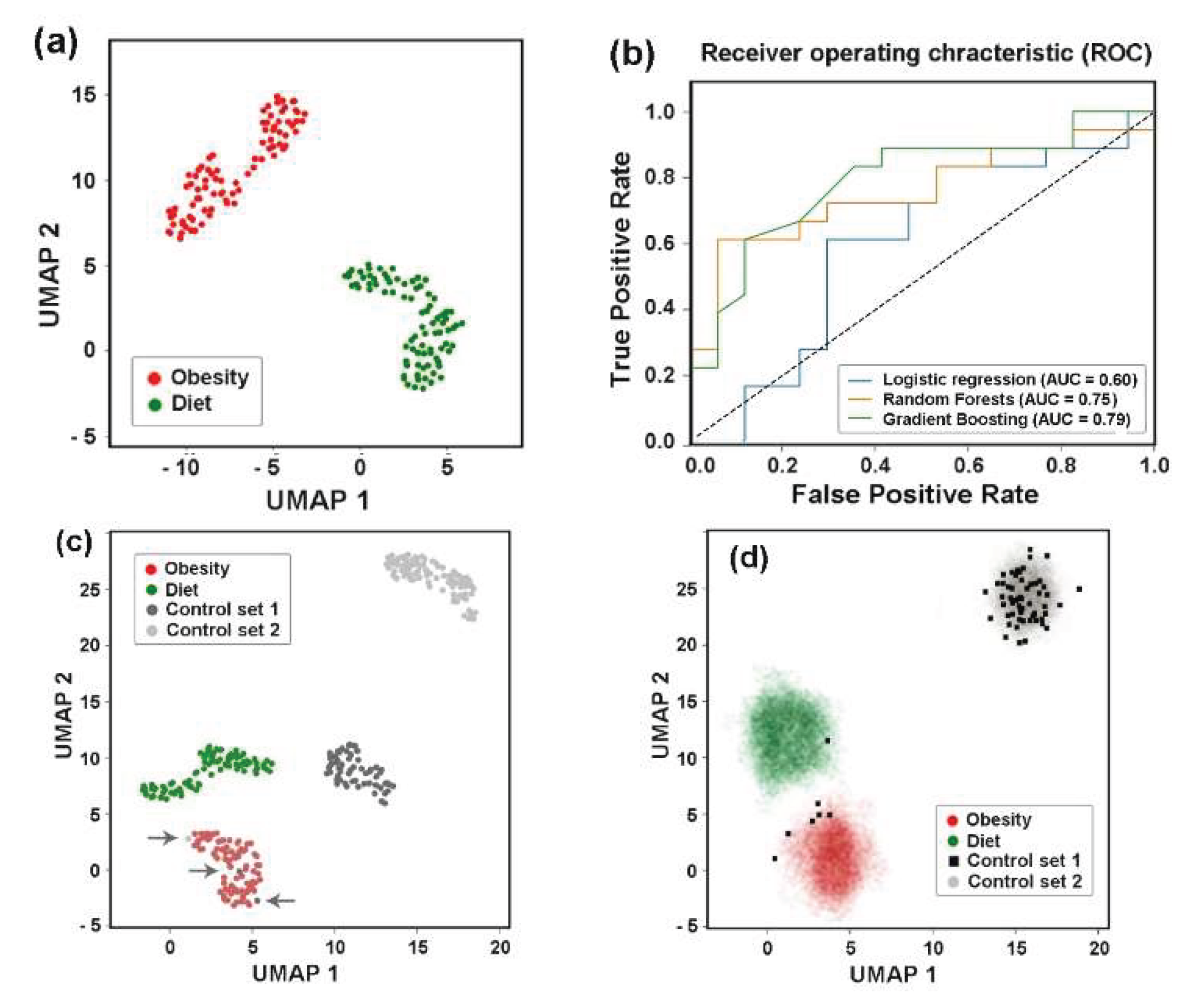 Preprints 159759 g011