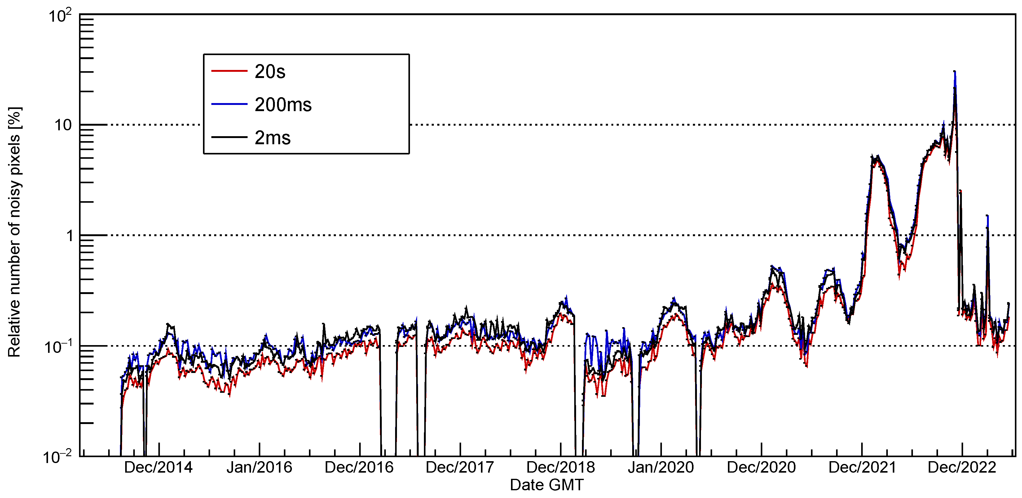 Preprints 90689 g005