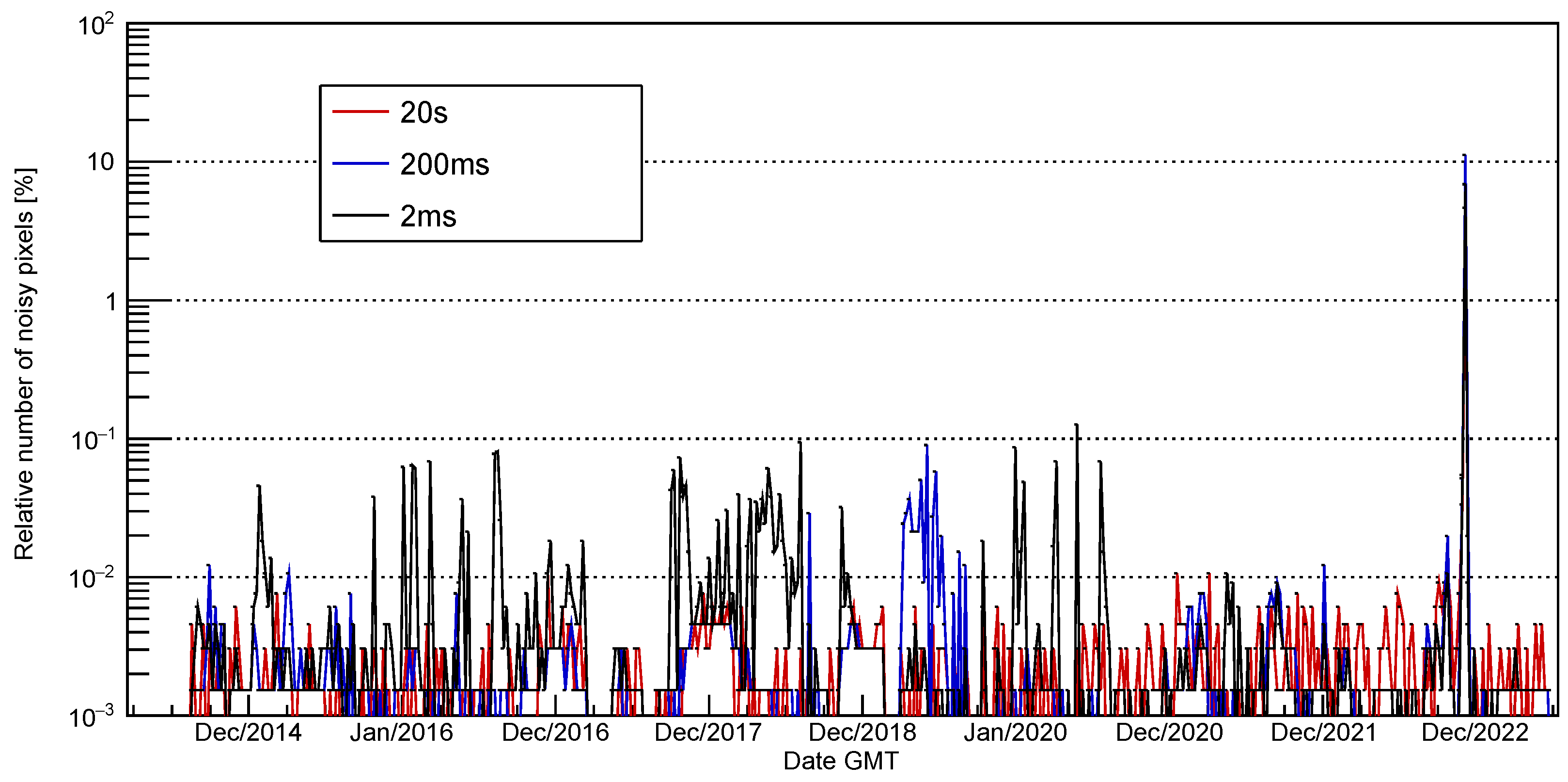 Preprints 90689 g007