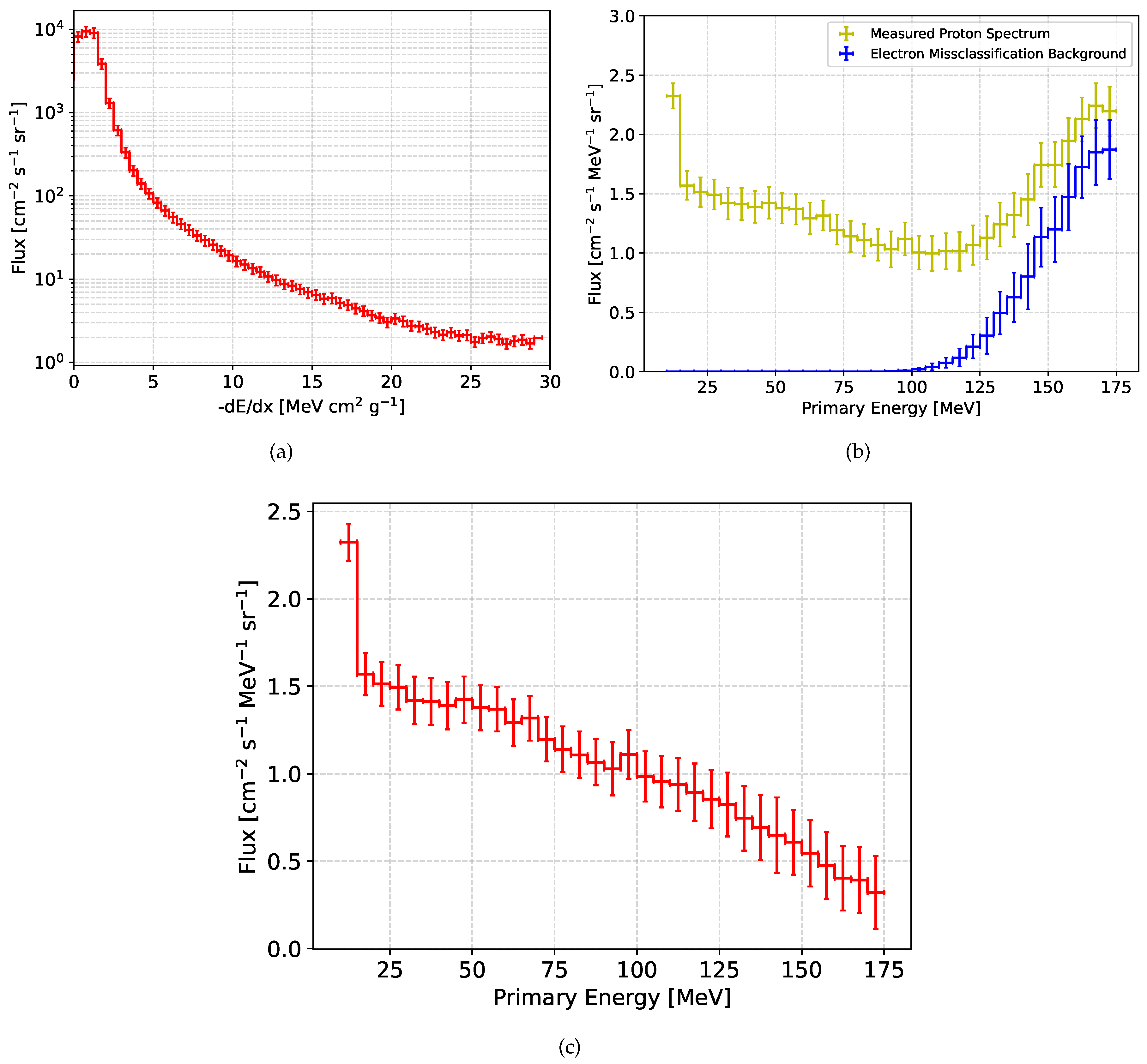 Preprints 90689 g009