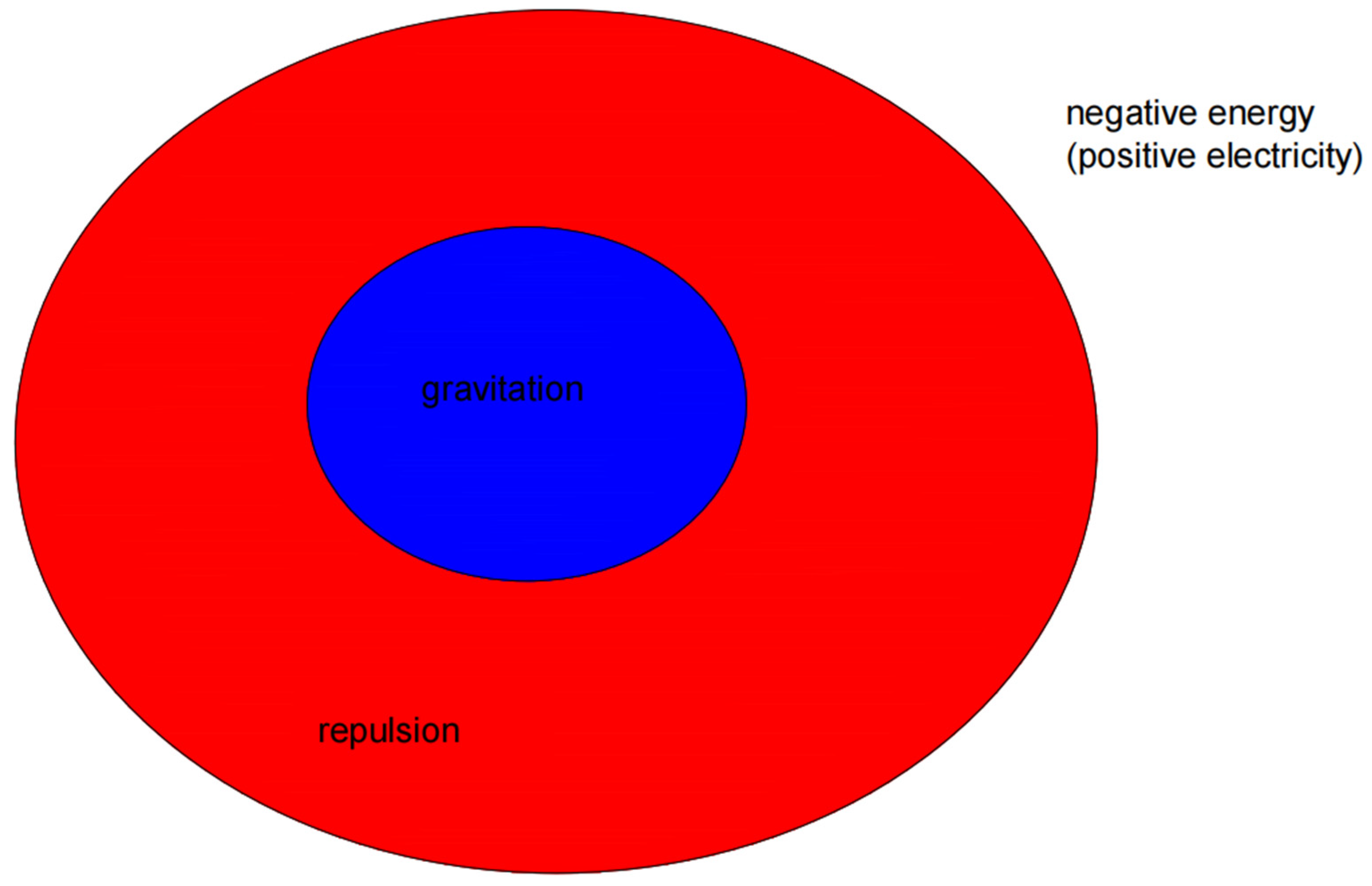 Preprints 113321 g004