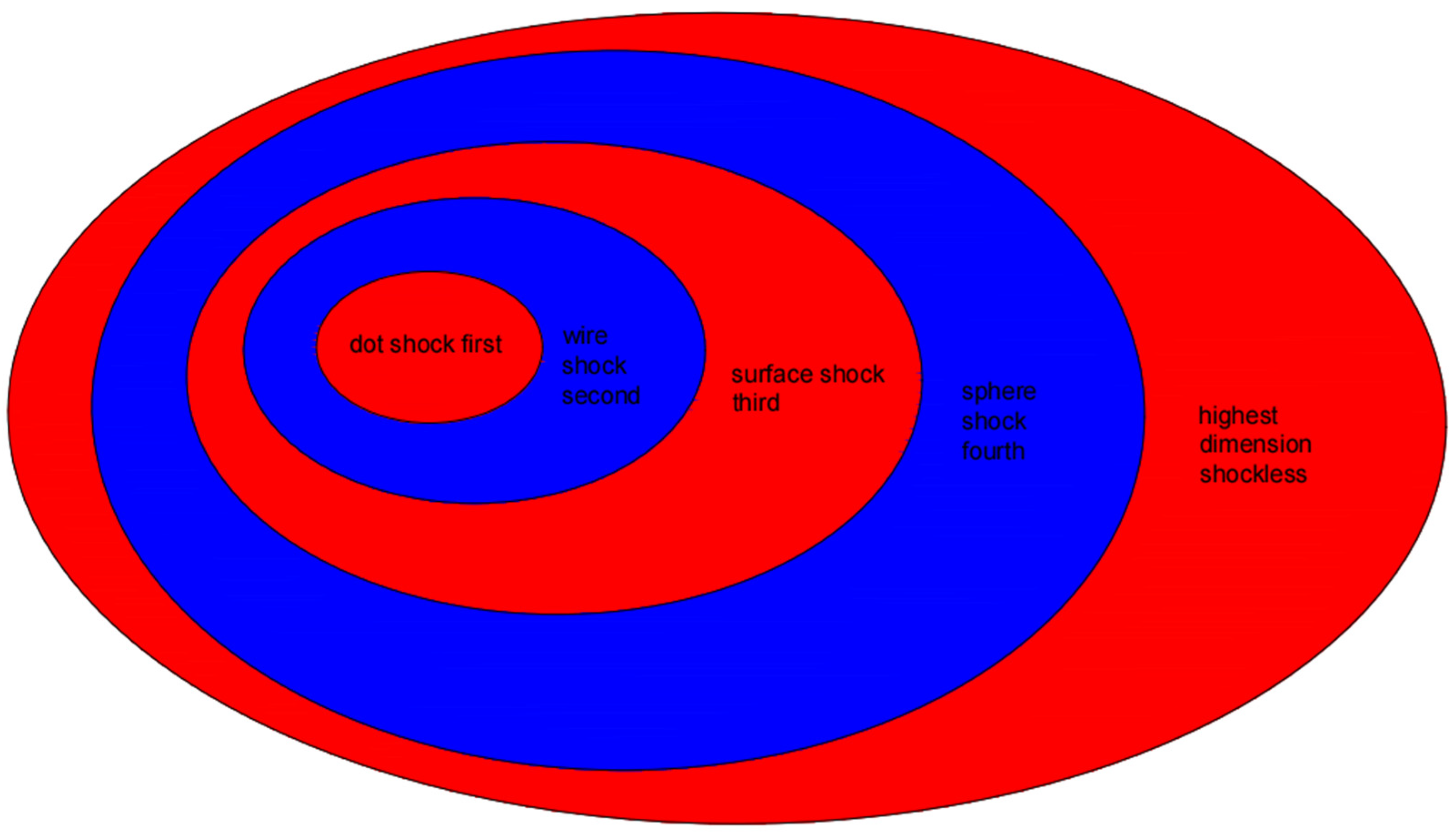 Preprints 113321 g008