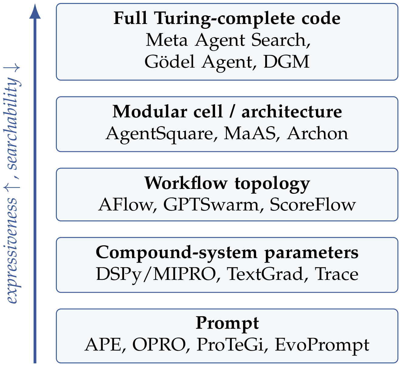 Preprints 216468 g001 Preprints 216468 g001