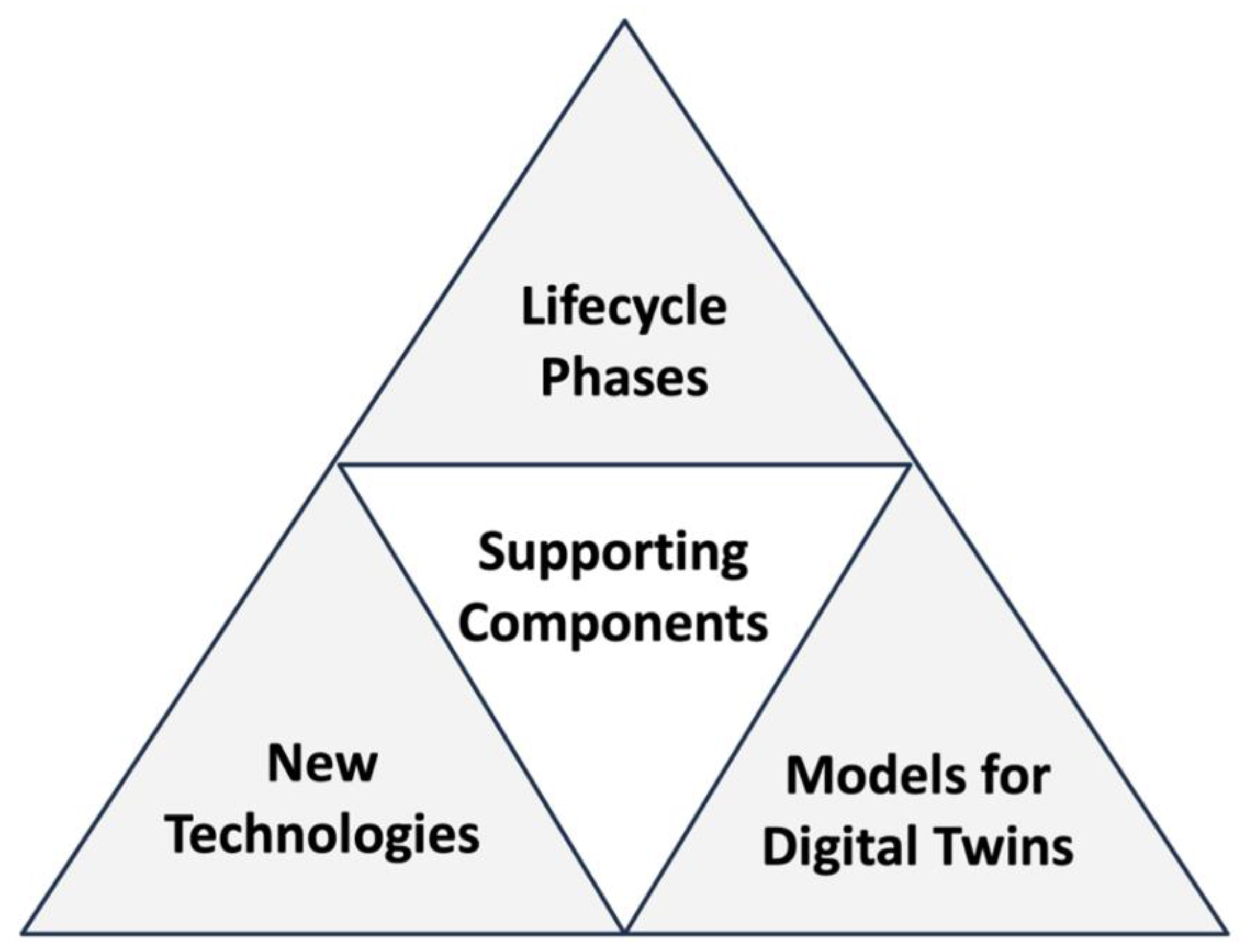 Preprints 194654 g001