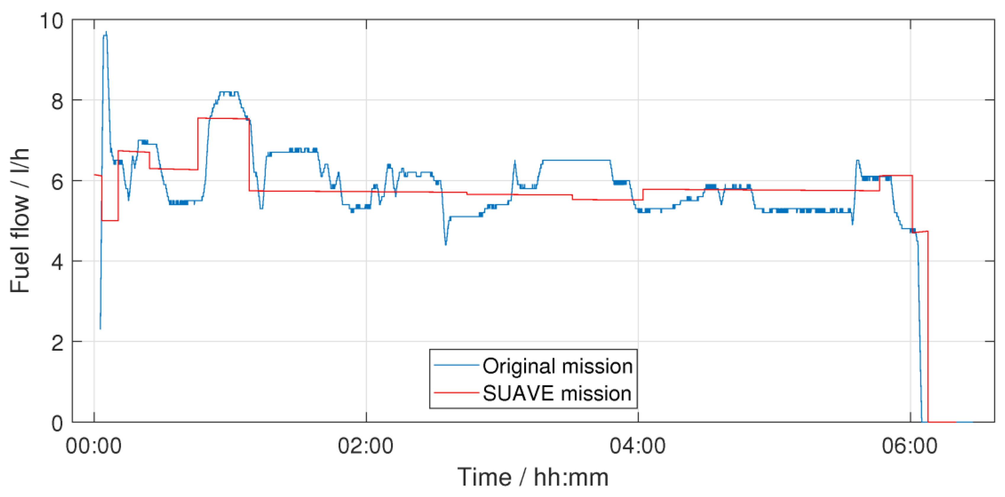 Preprints 194654 g002