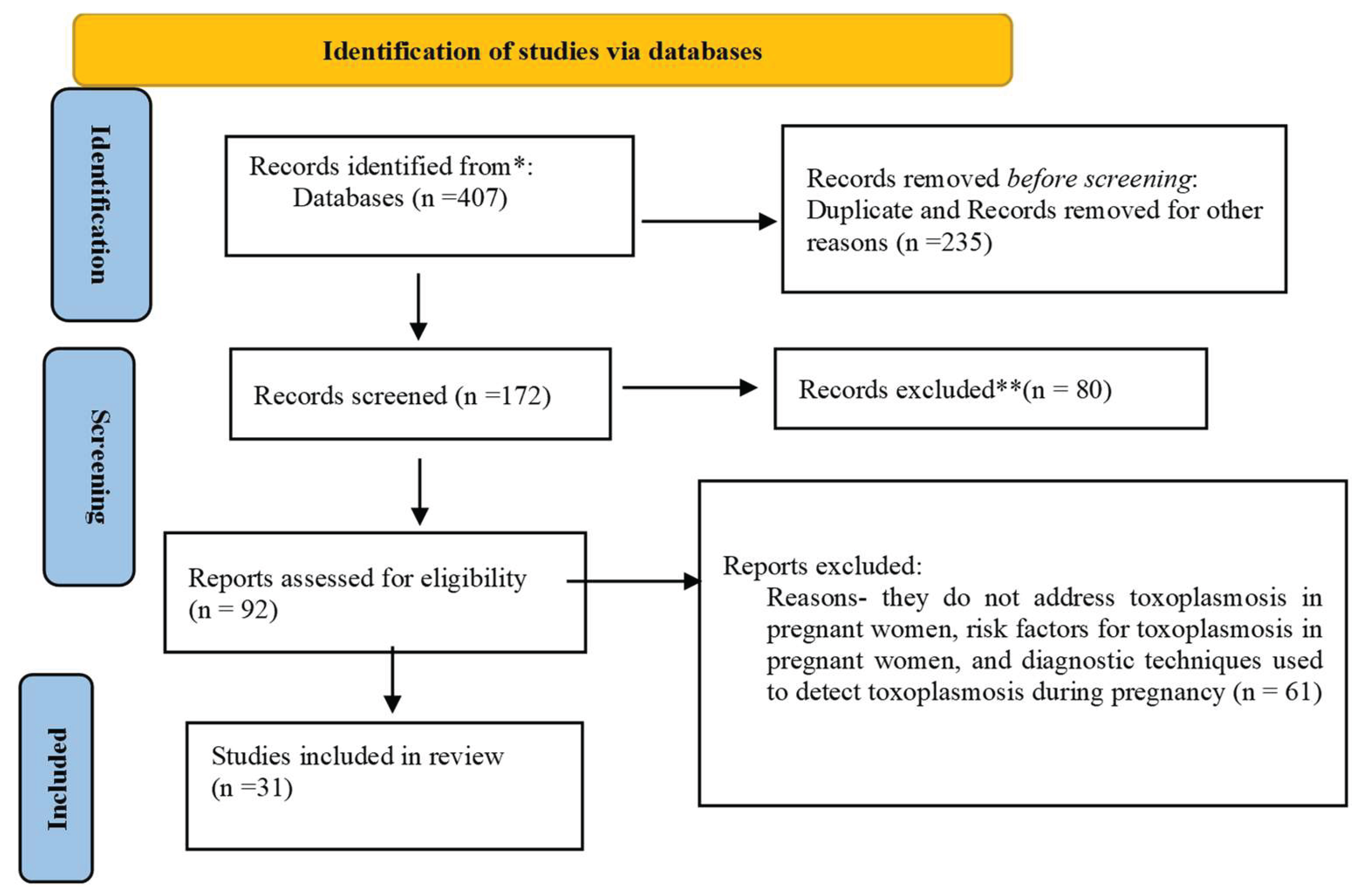 Preprints 195891 g001