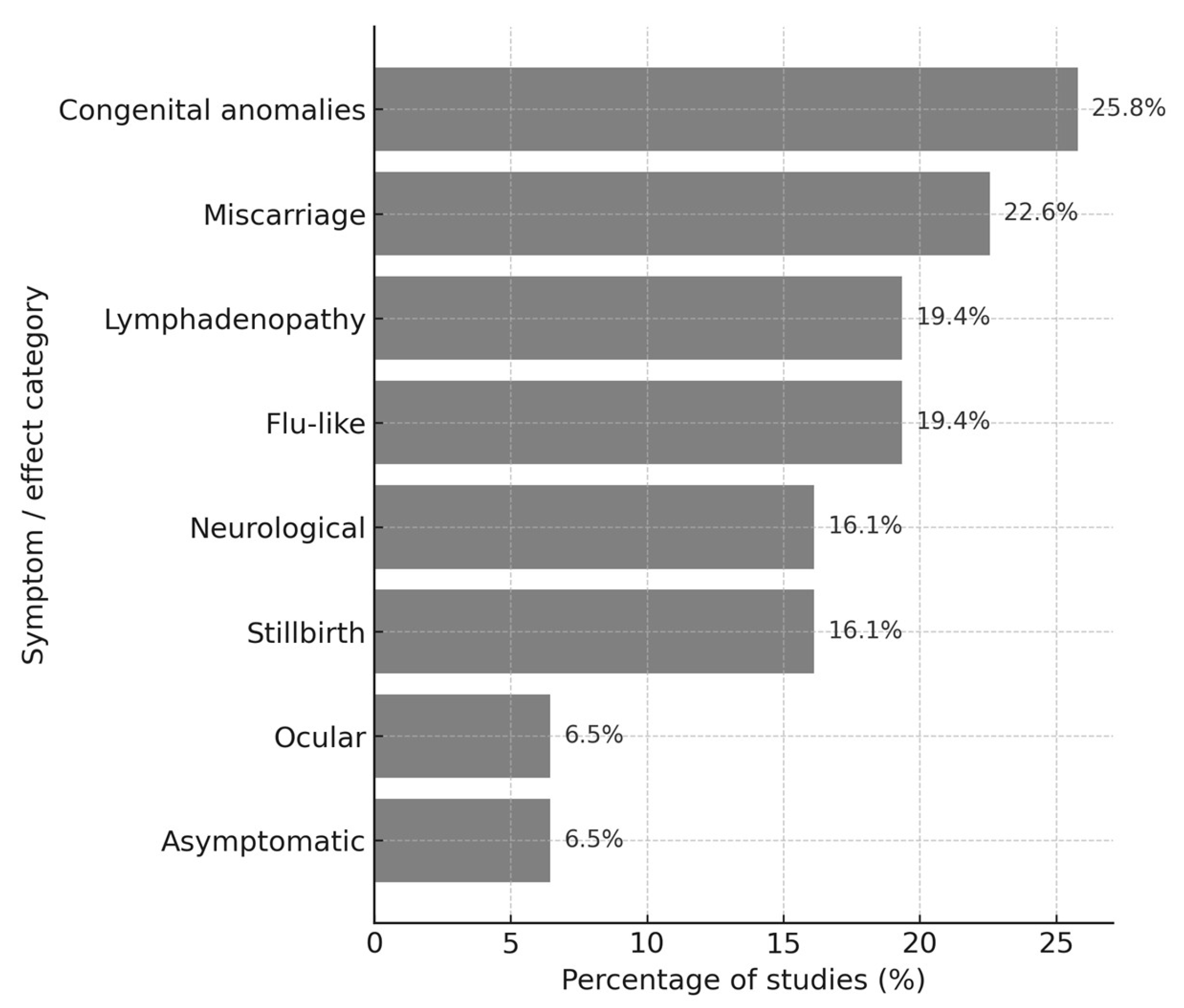 Preprints 195891 g002