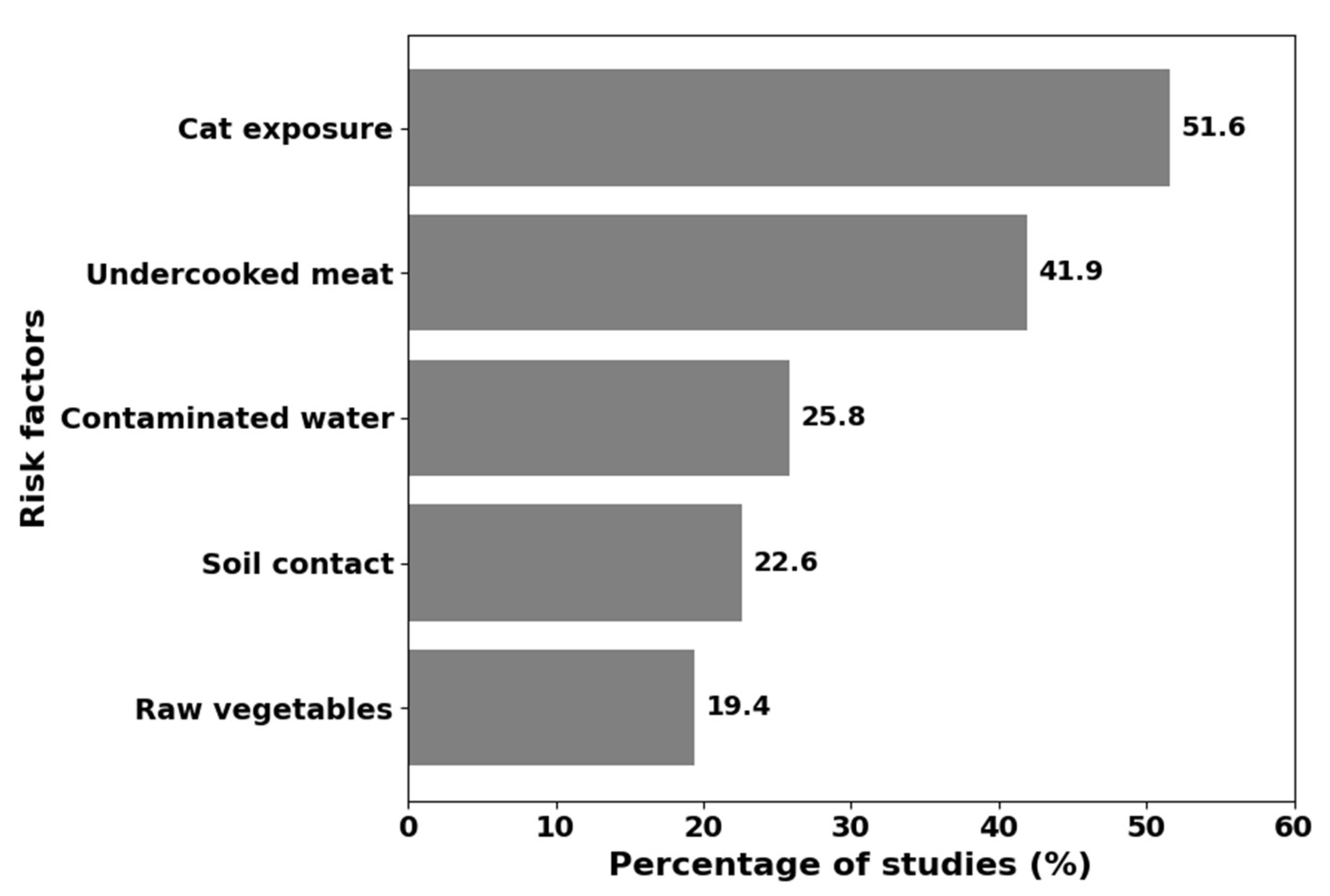 Preprints 195891 g003