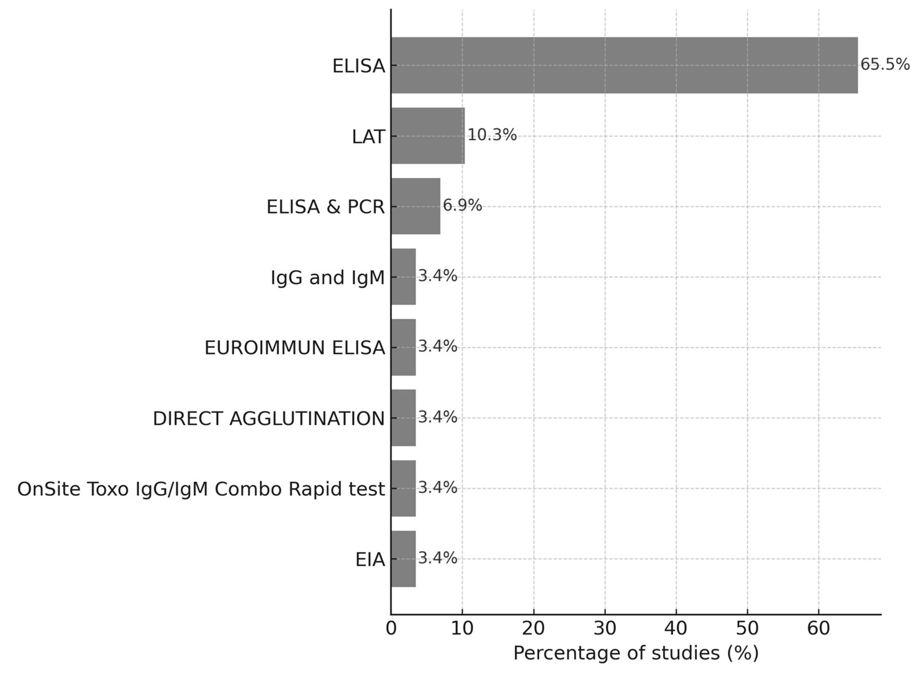 Preprints 195891 g004