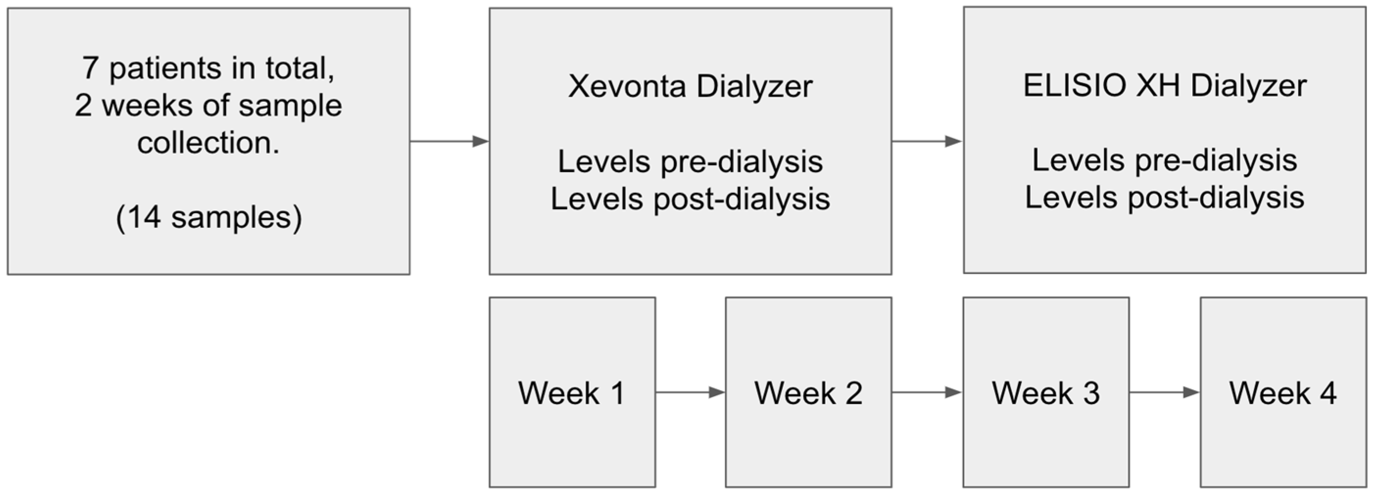 Preprints 150188 g001