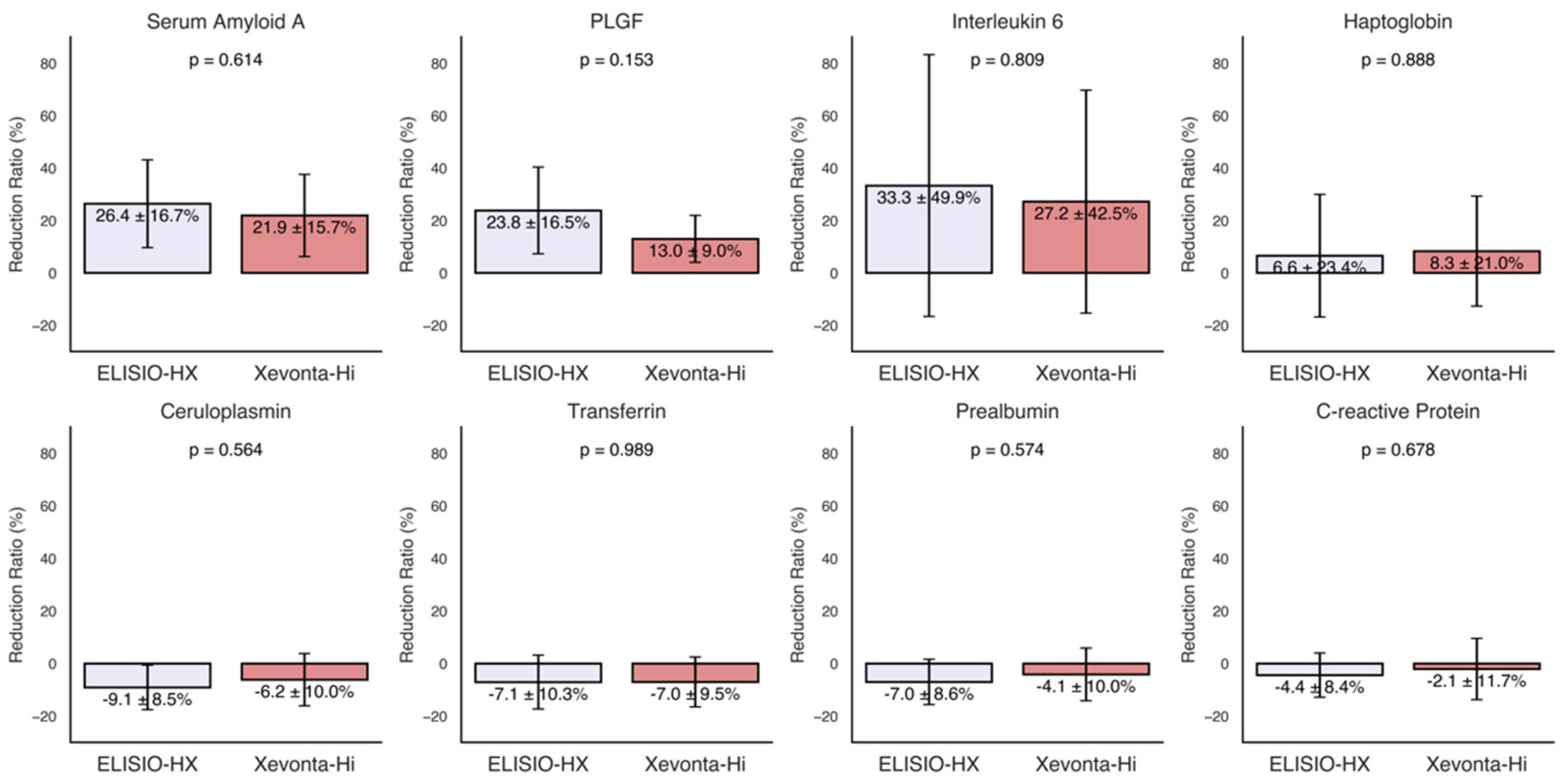 Preprints 150188 g003