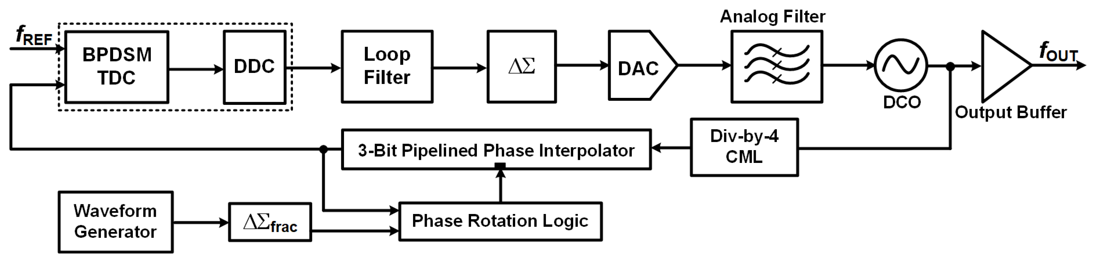 Preprints 194599 g001