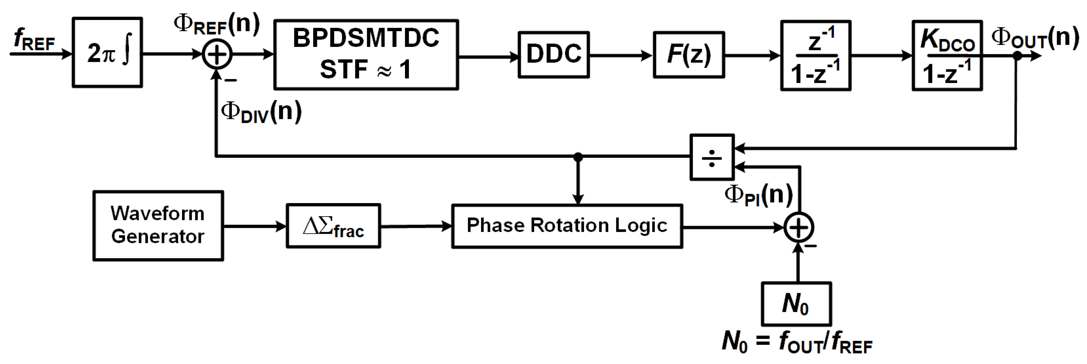 Preprints 194599 g002