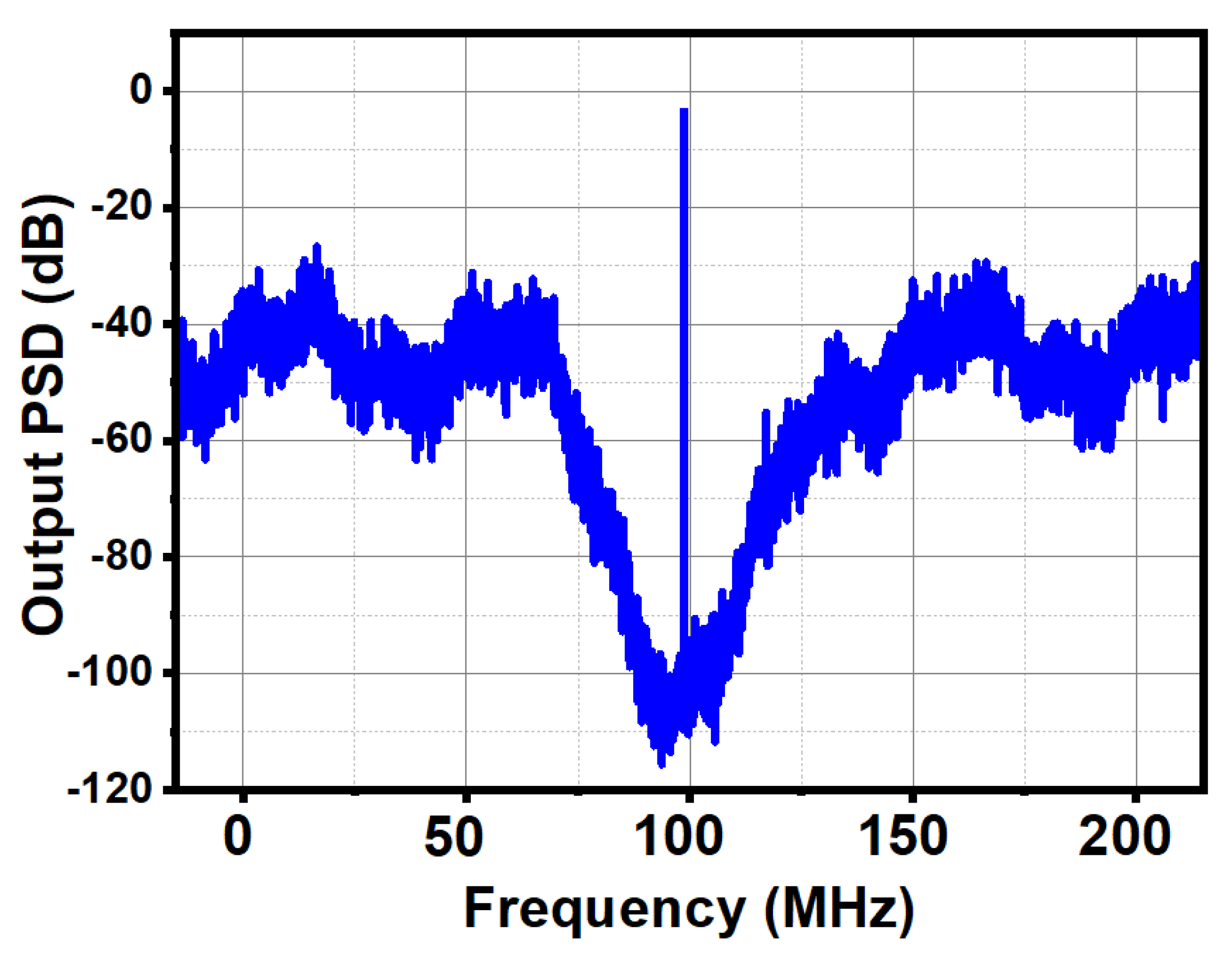 Preprints 194599 g009