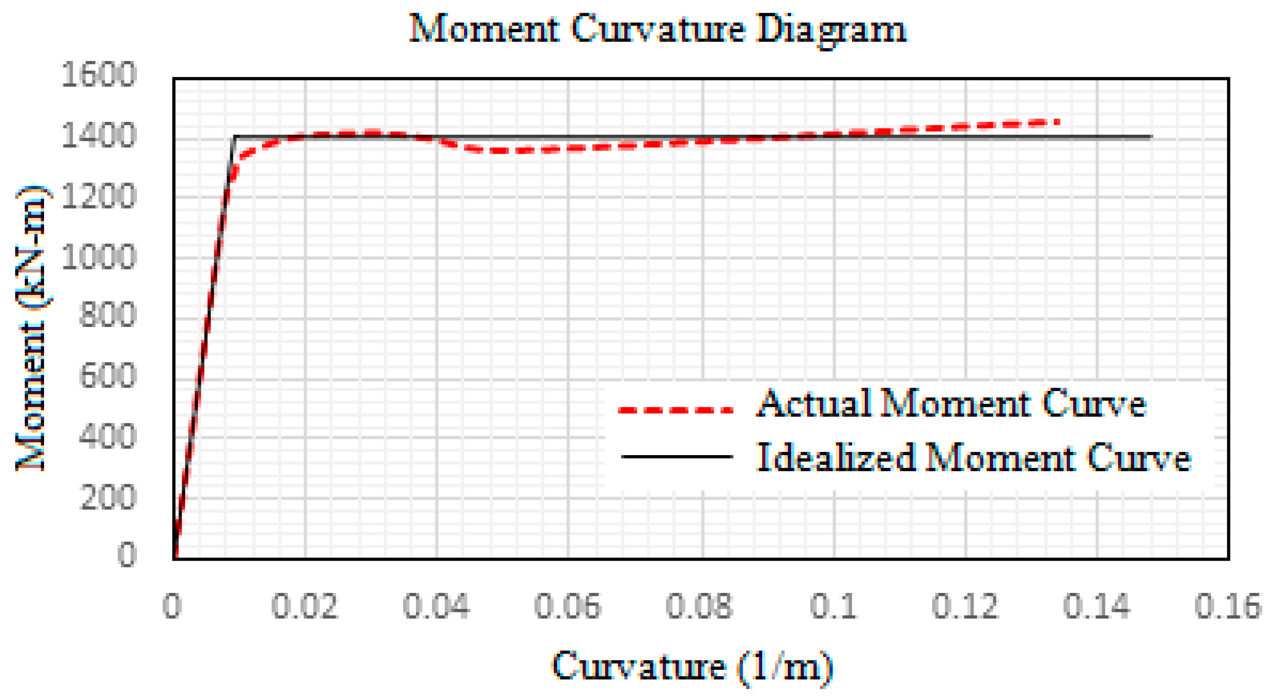 Preprints 74439 g003
