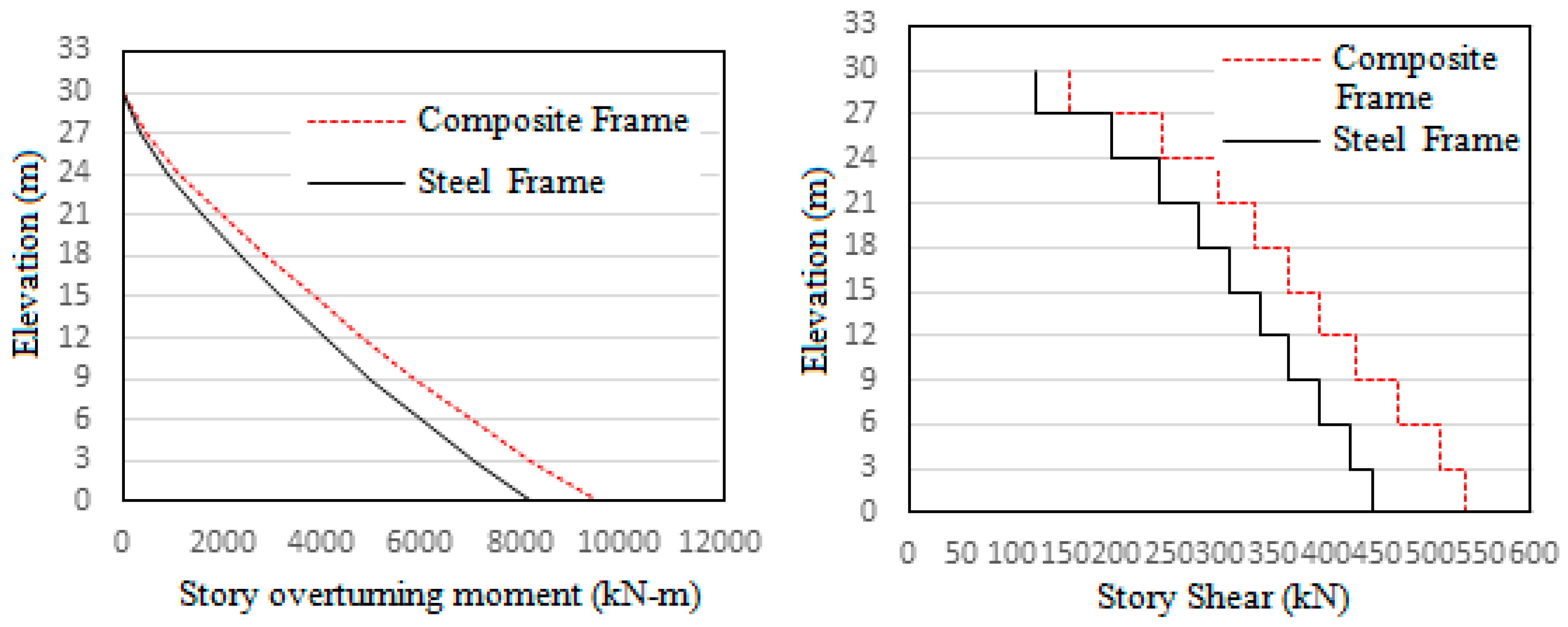 Preprints 74439 g006
