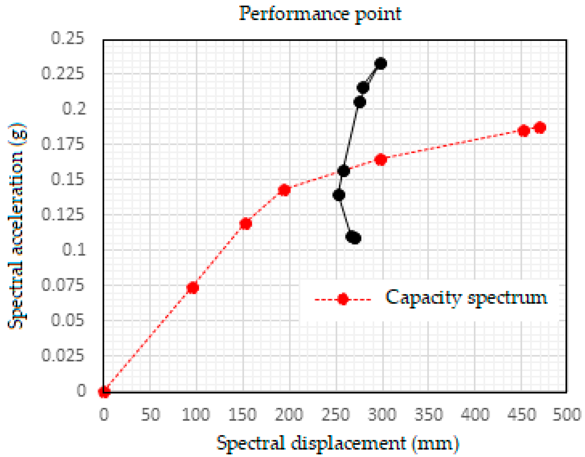 Preprints 74439 g009