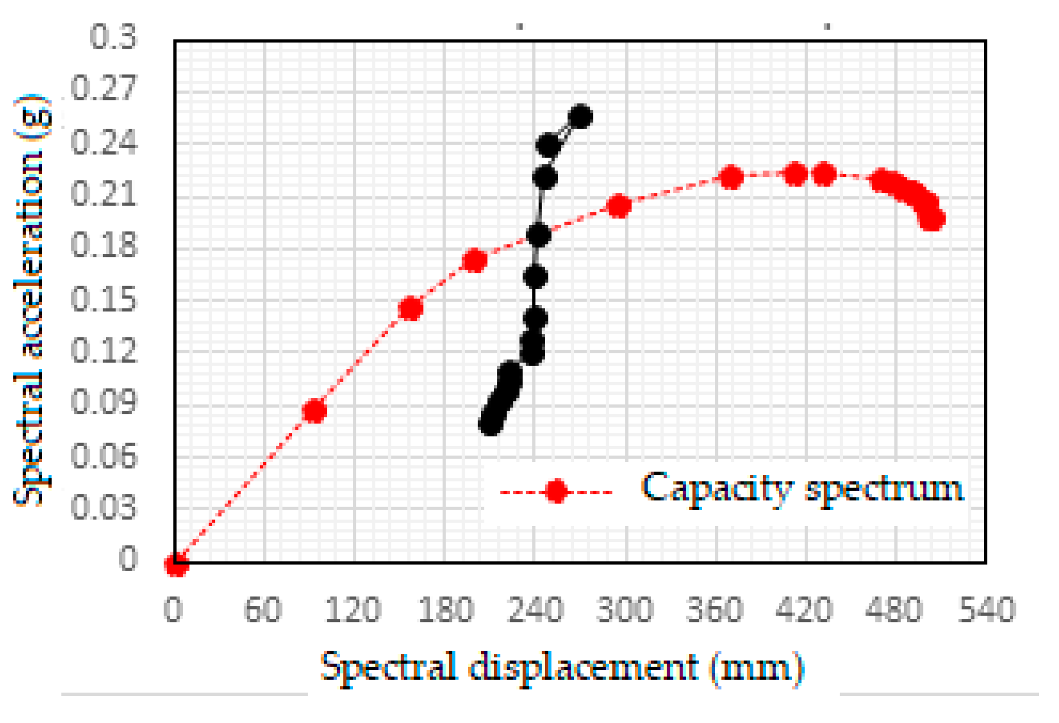 Preprints 74439 g011